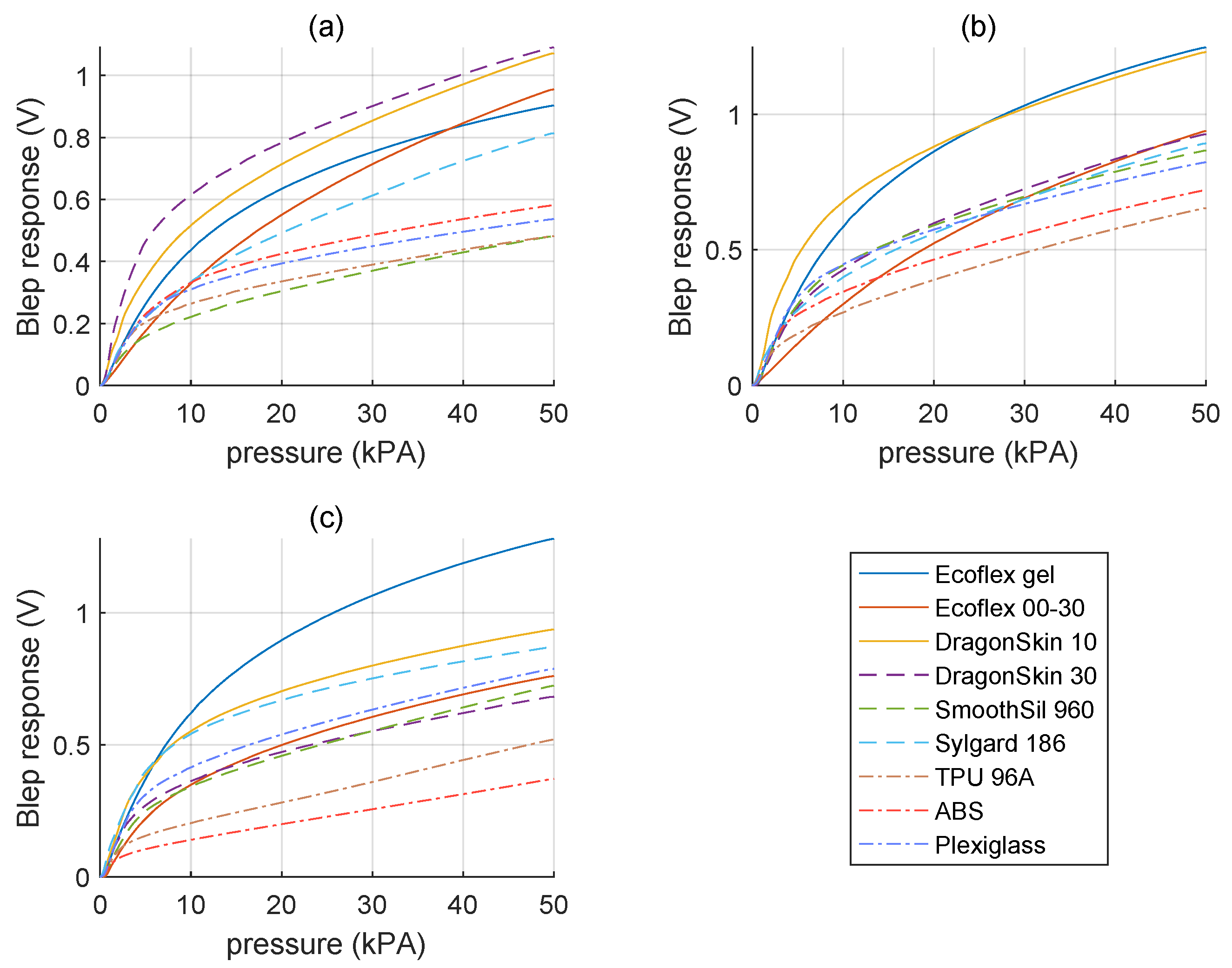 Micromachines 15 00233 g007