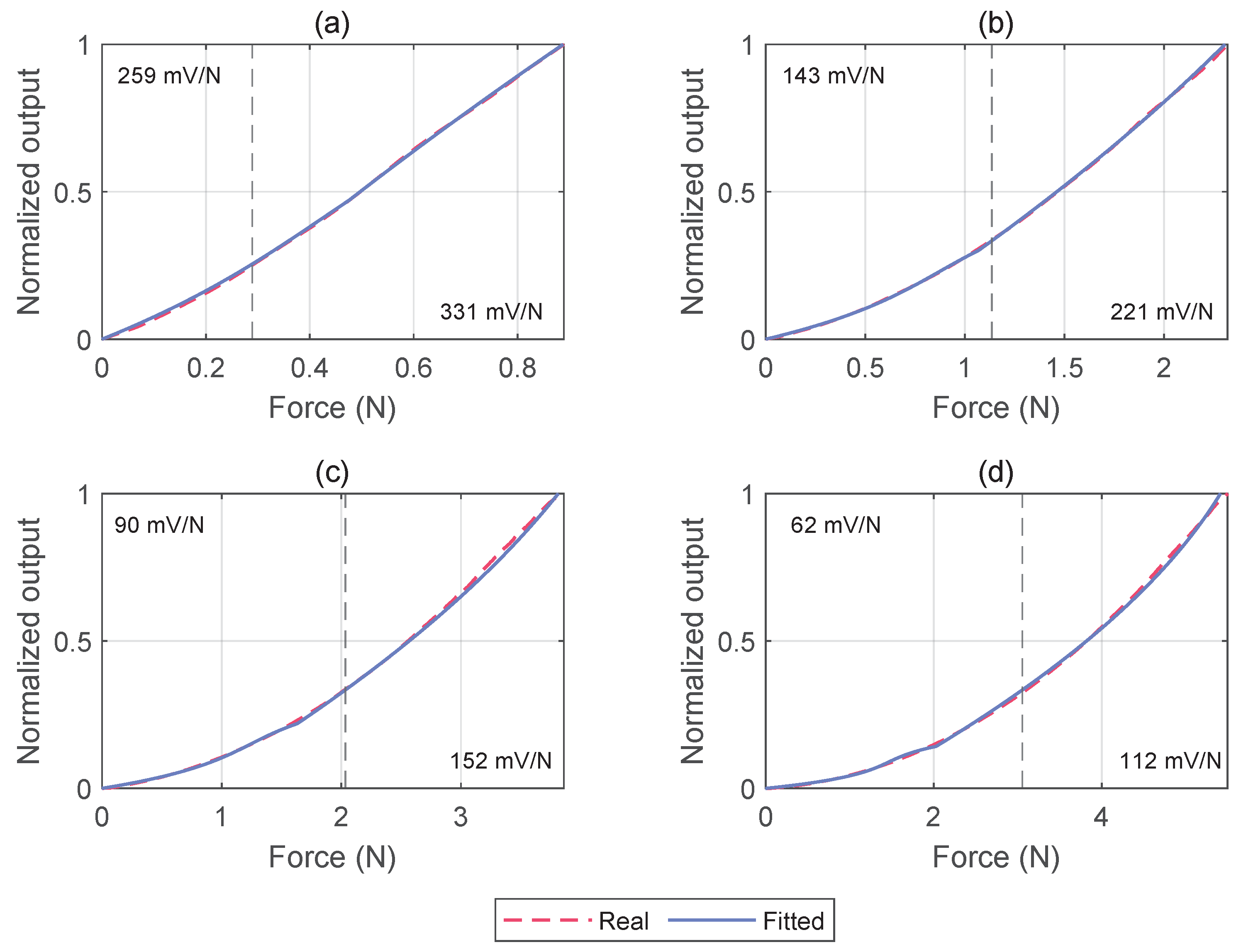 Micromachines 15 00233 g010