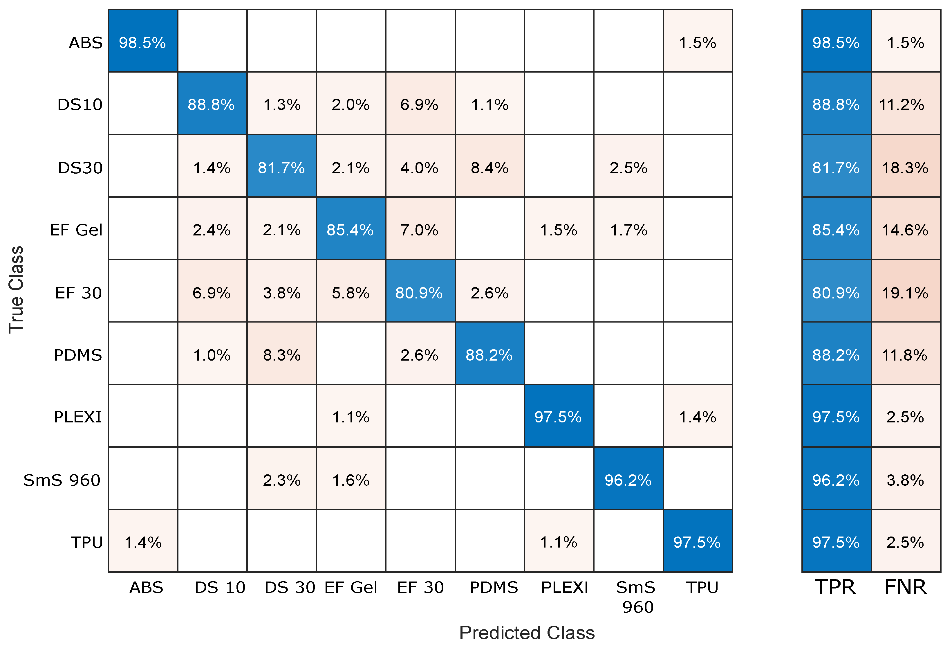 Micromachines 15 00233 g0a2