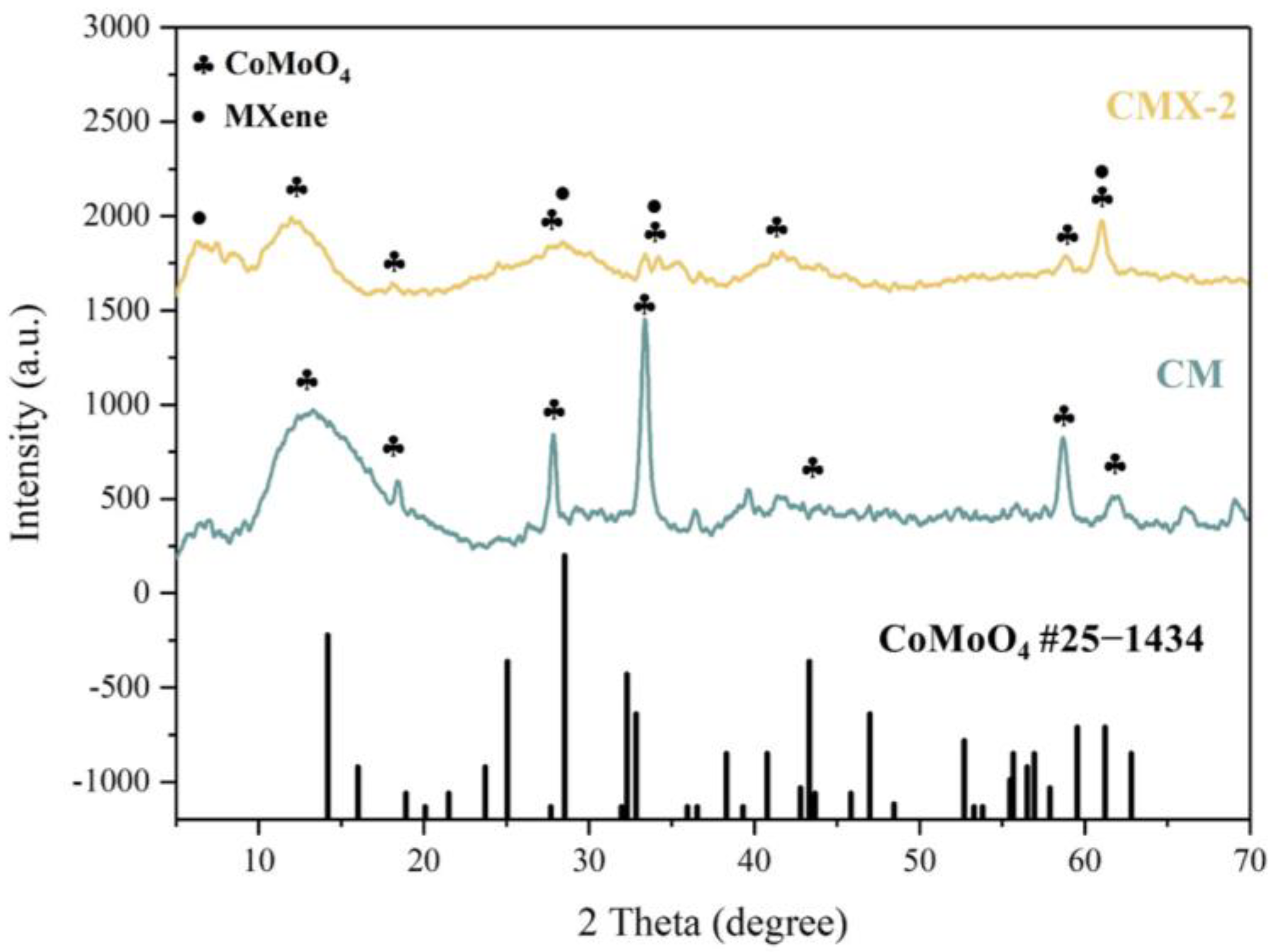 Micromachines 15 00234 g003