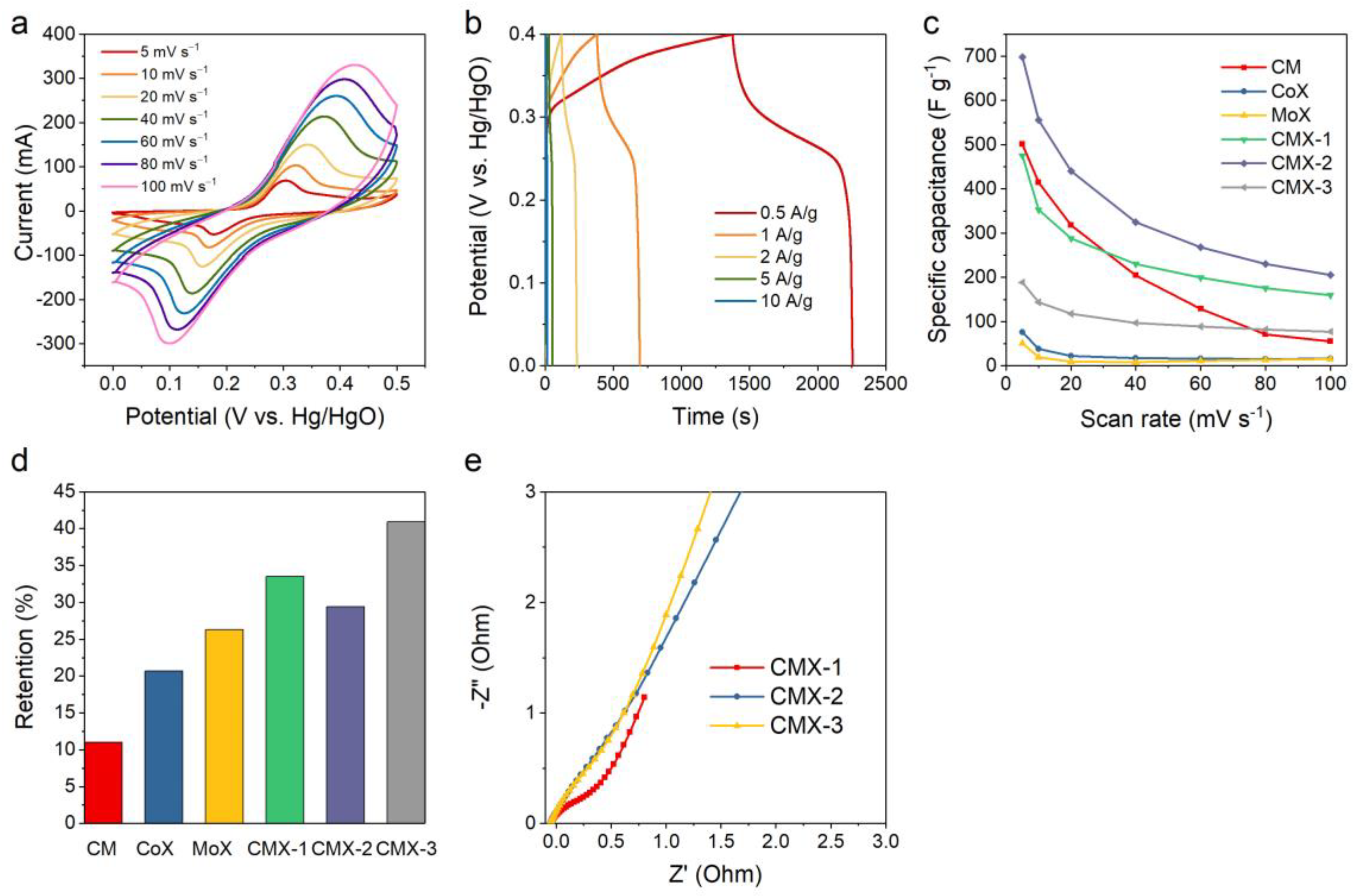 Micromachines 15 00234 g006