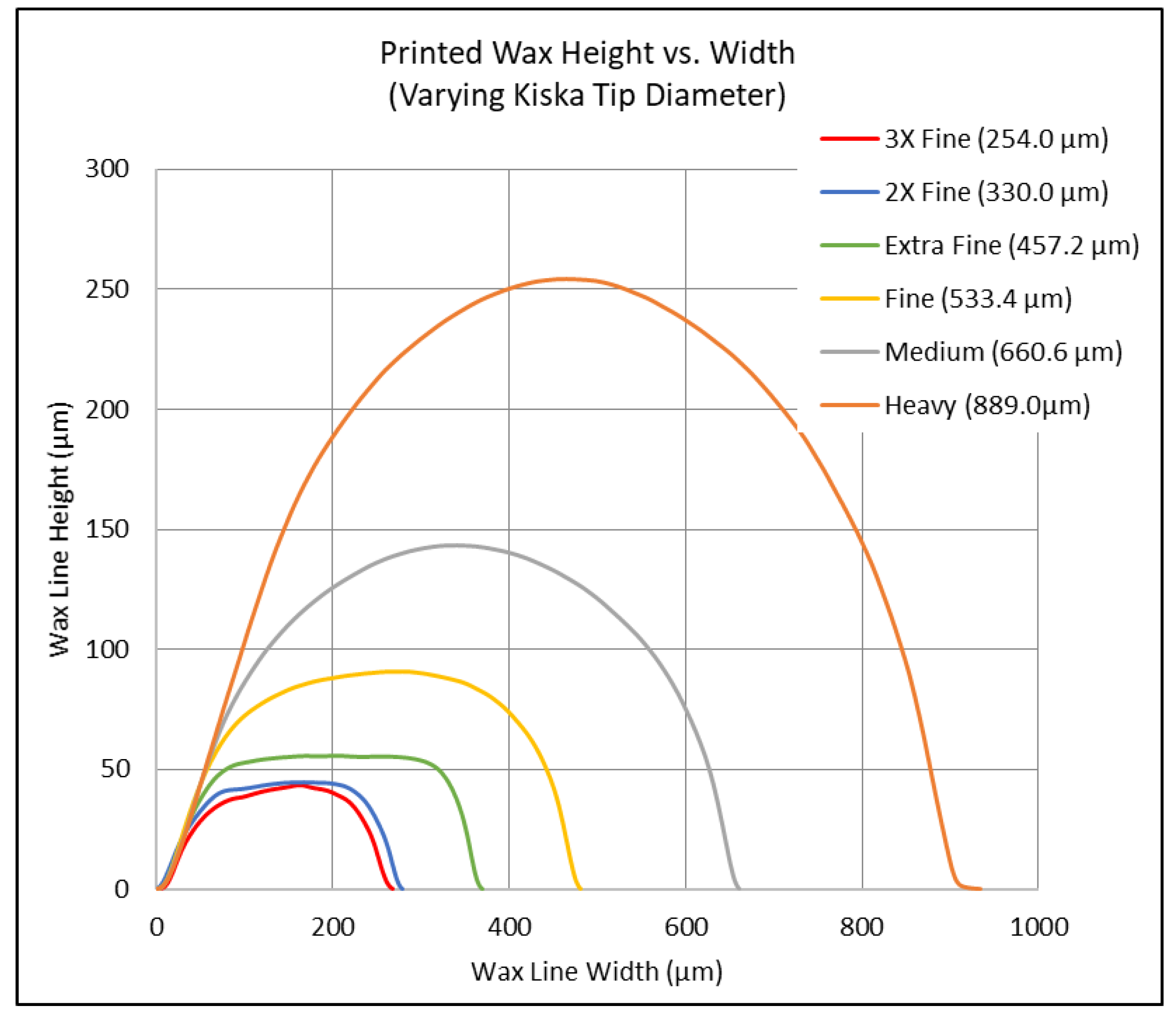 Micromachines 15 00240 g005