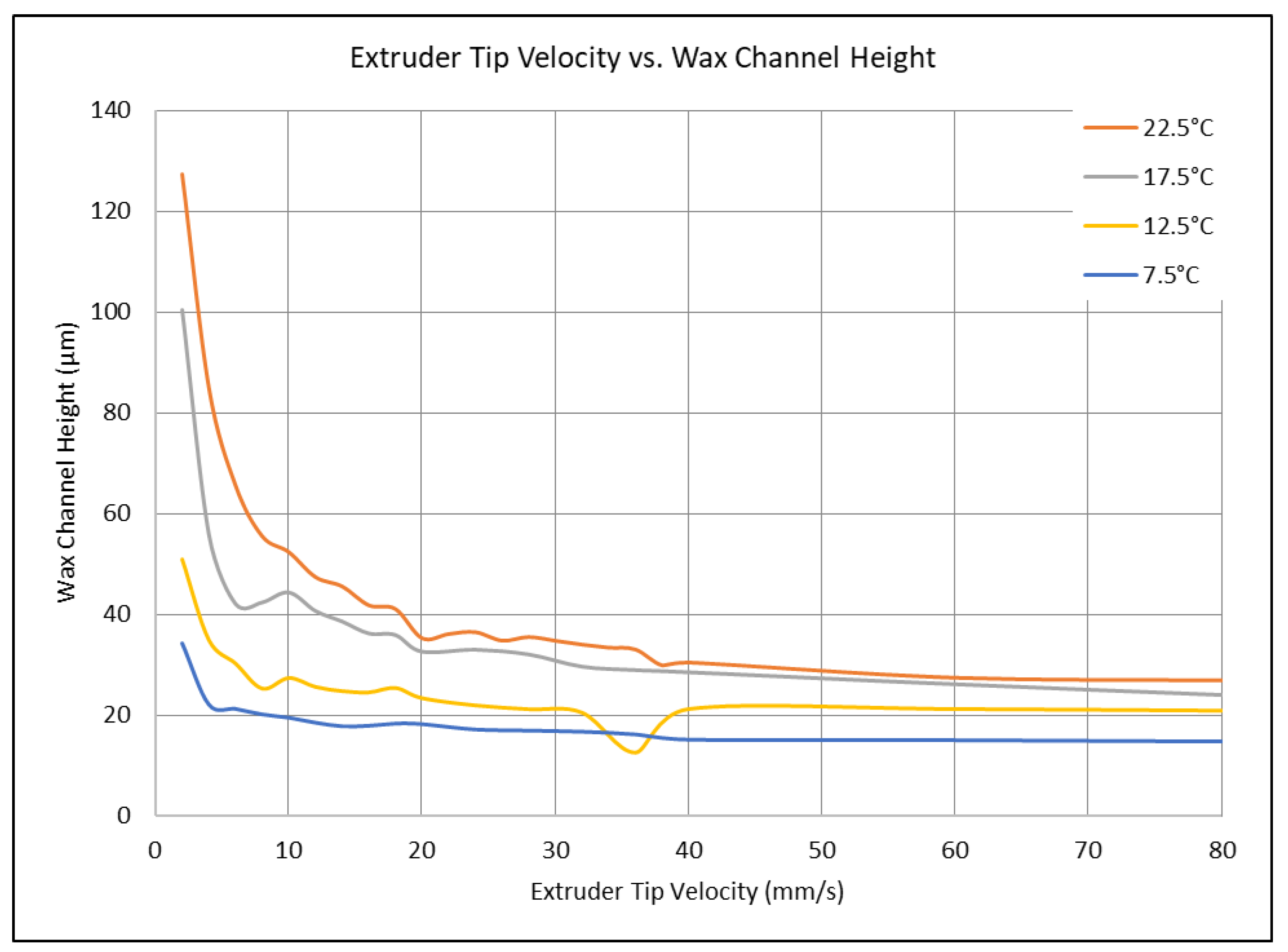 Micromachines 15 00240 g006