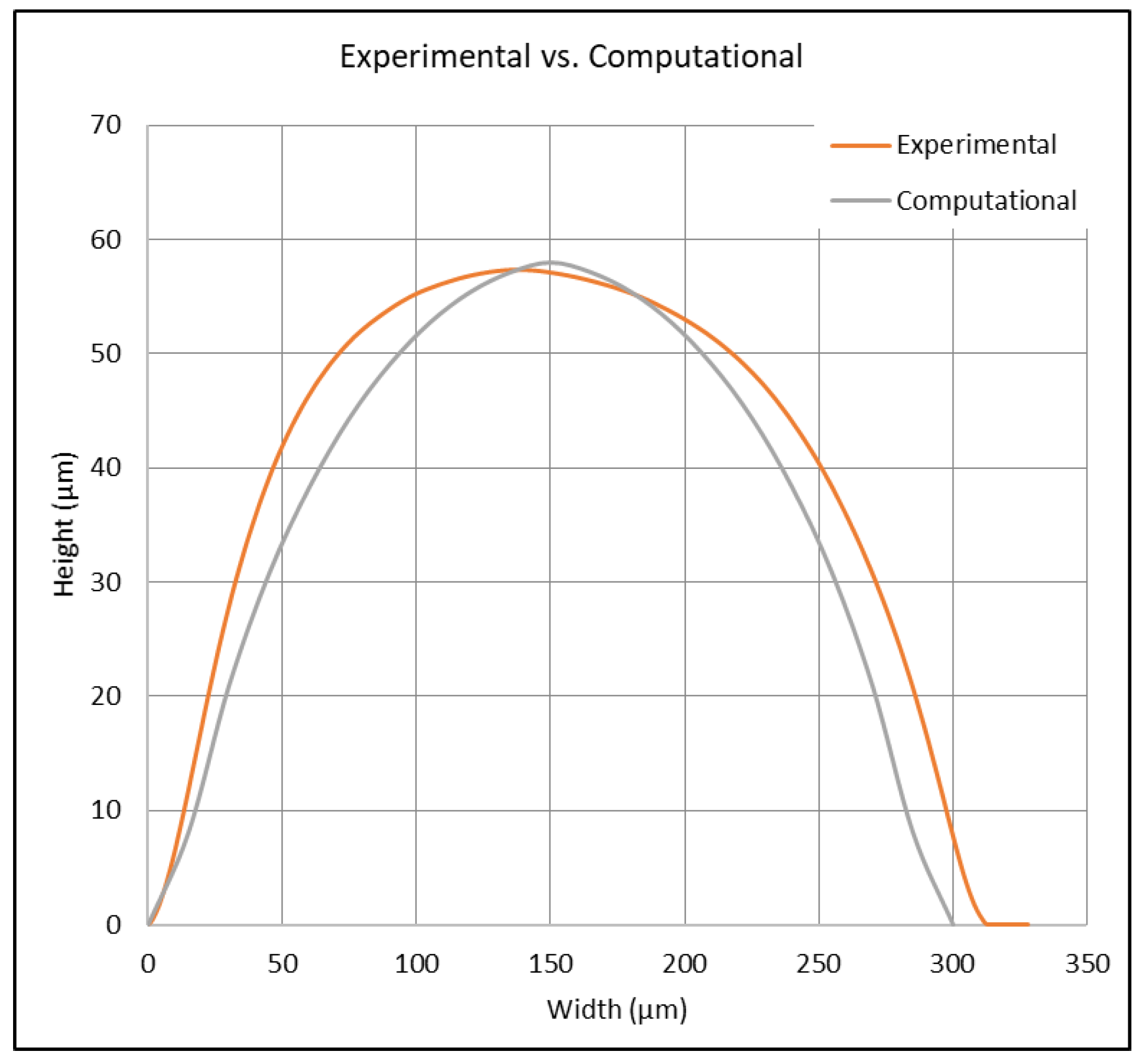 Micromachines 15 00240 g012