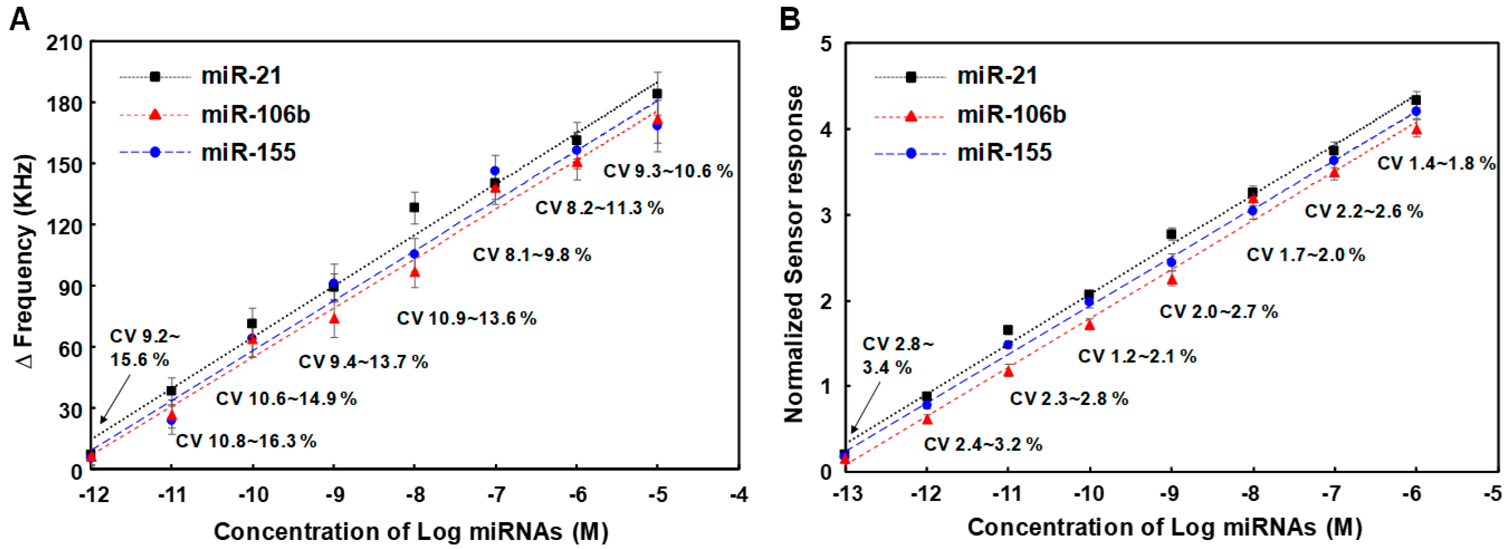 Micromachines 15 00249 g006