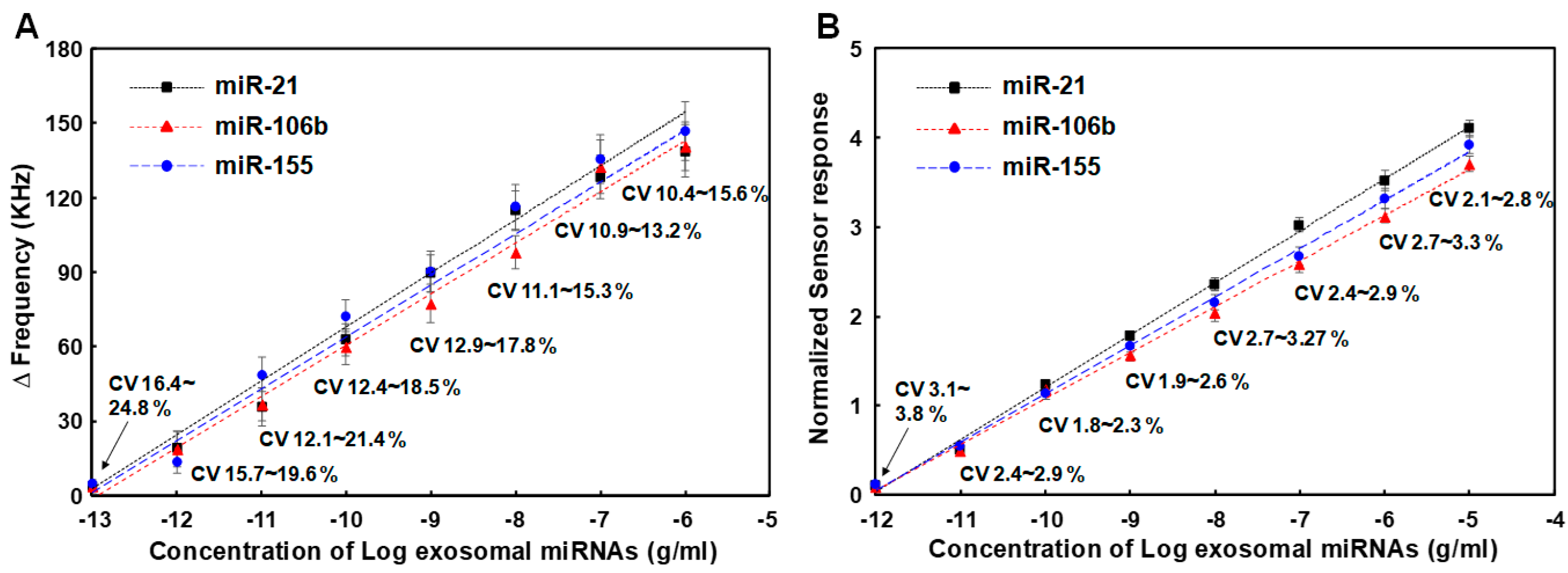 Micromachines 15 00249 g007