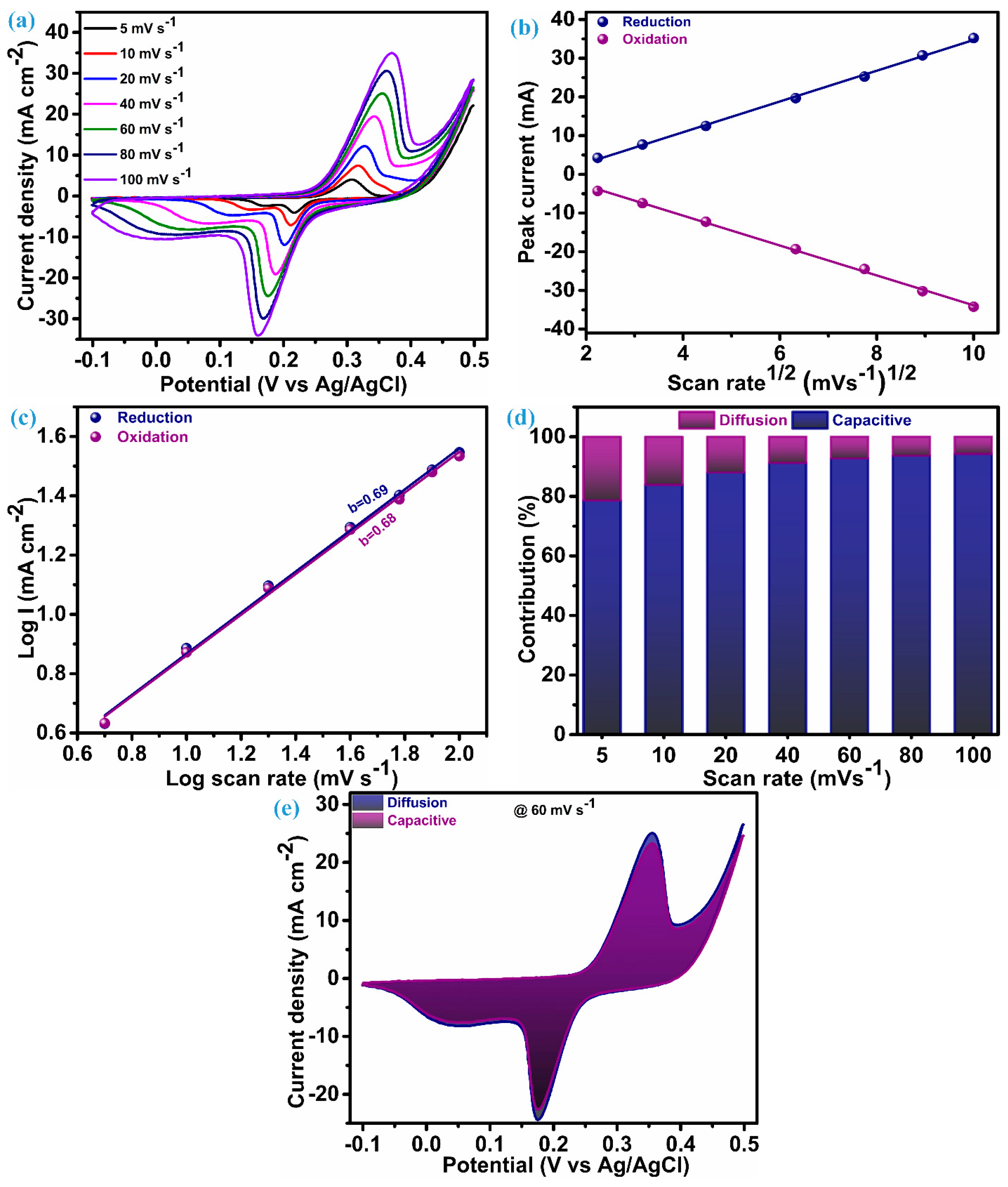 Micromachines 15 00251 g005