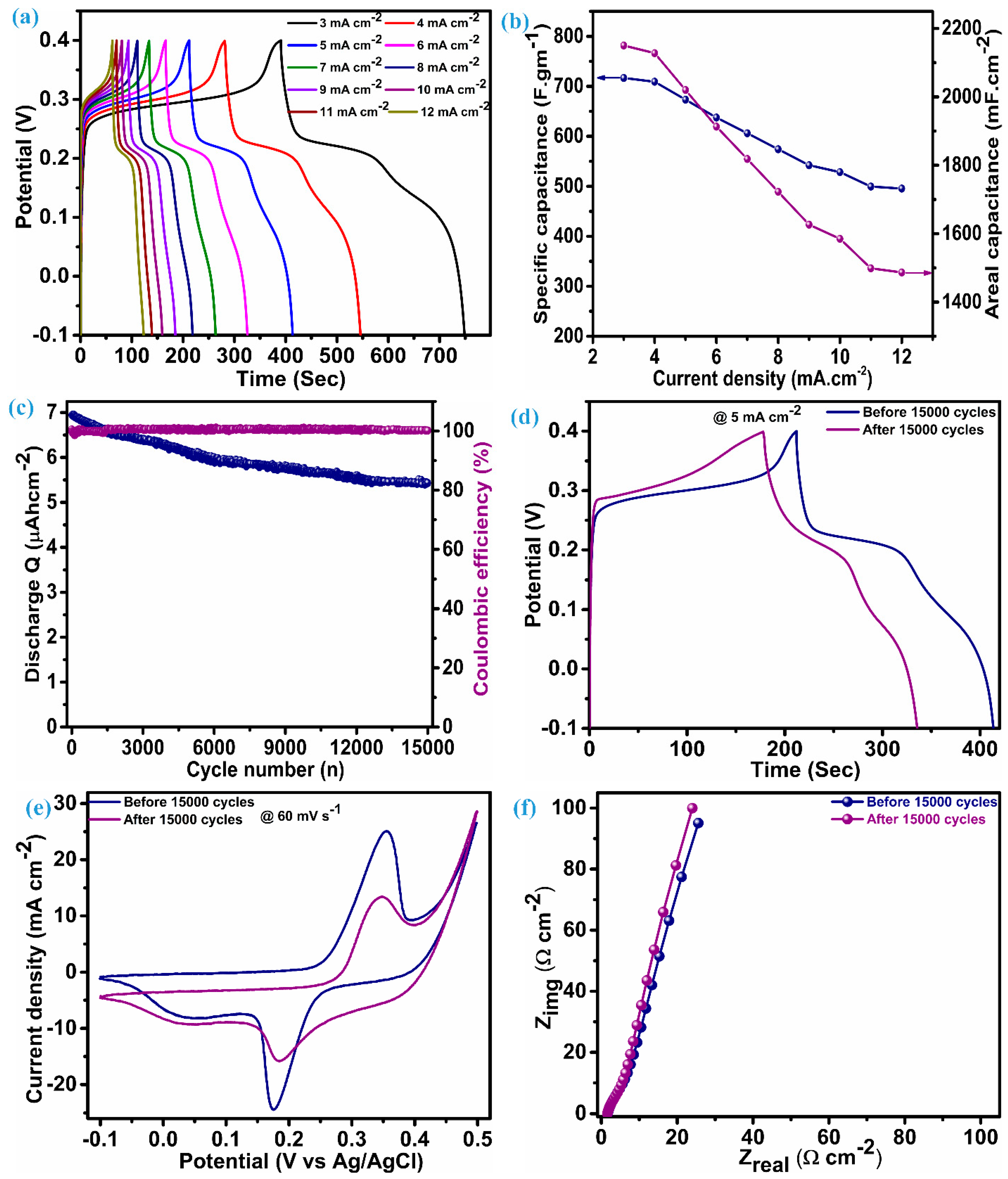 Micromachines 15 00251 g006