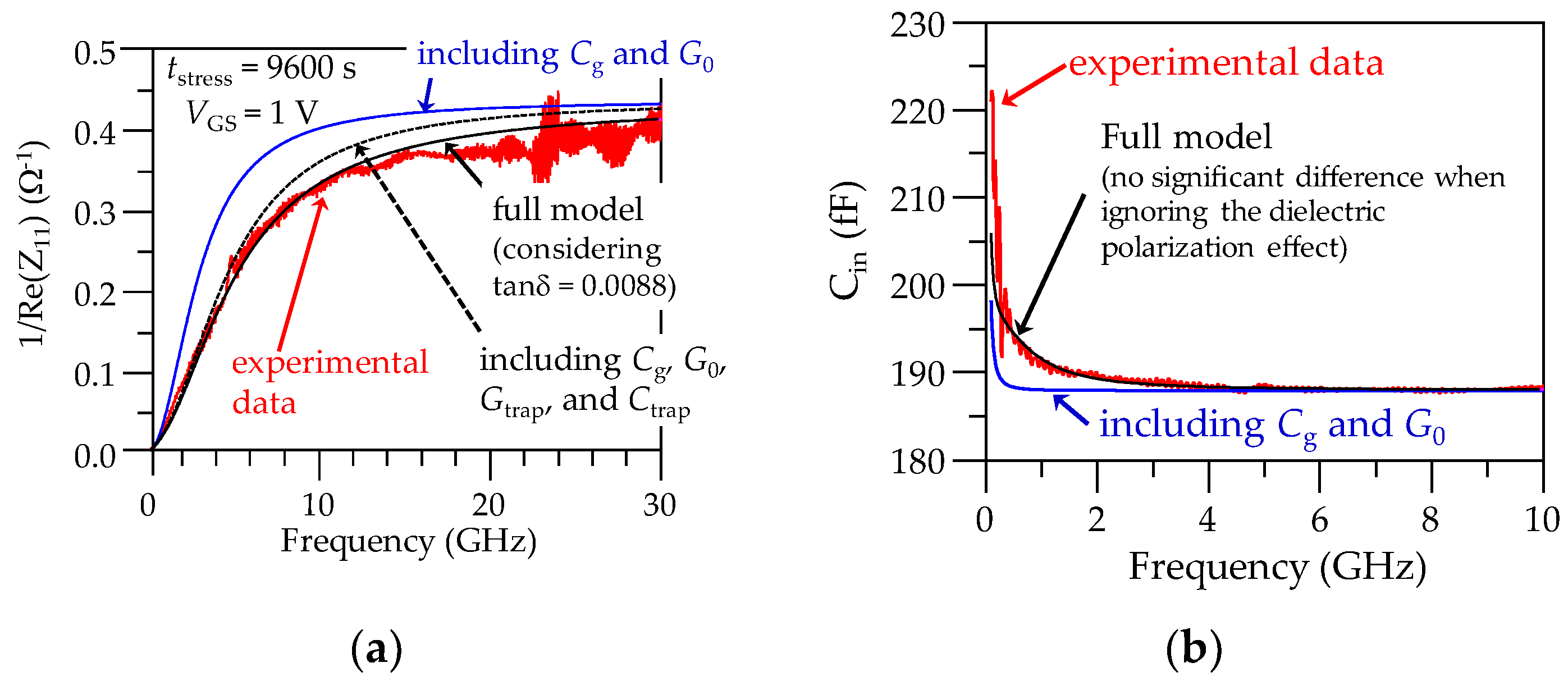 Micromachines 15 00252 g008 Micromachines 15 00252 g008