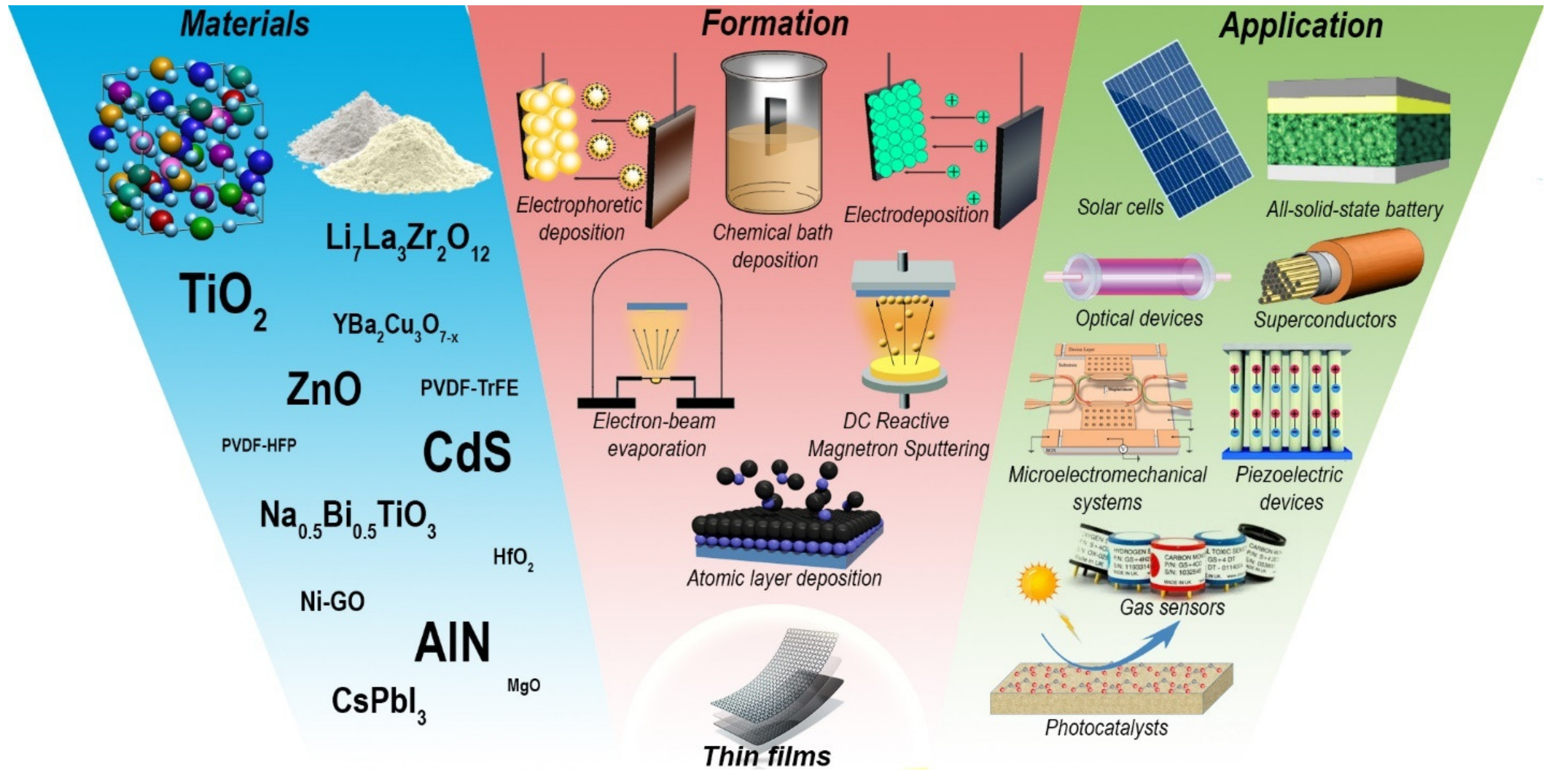 Micromachines 15 00255 g001