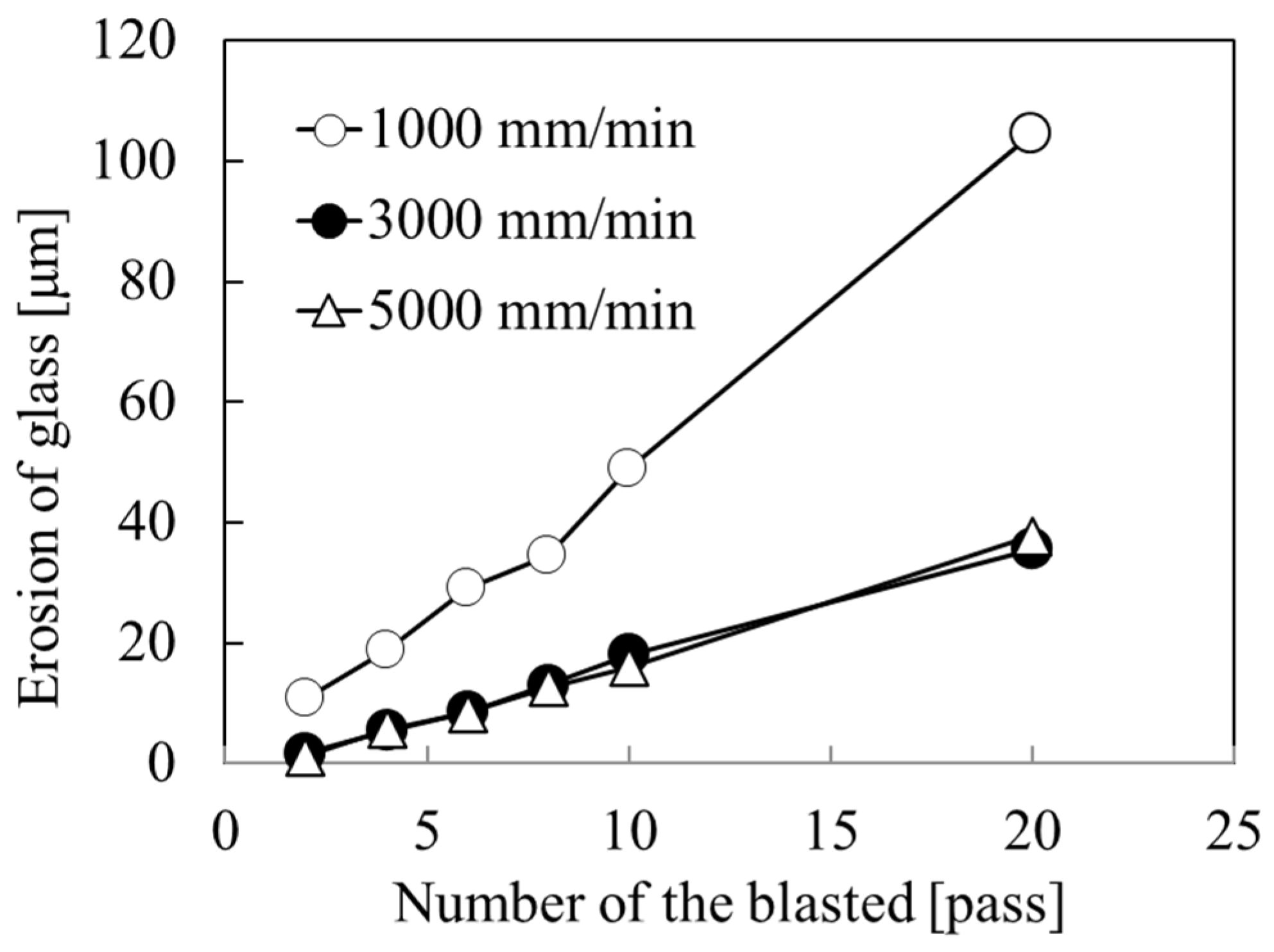 Micromachines 15 00256 g004