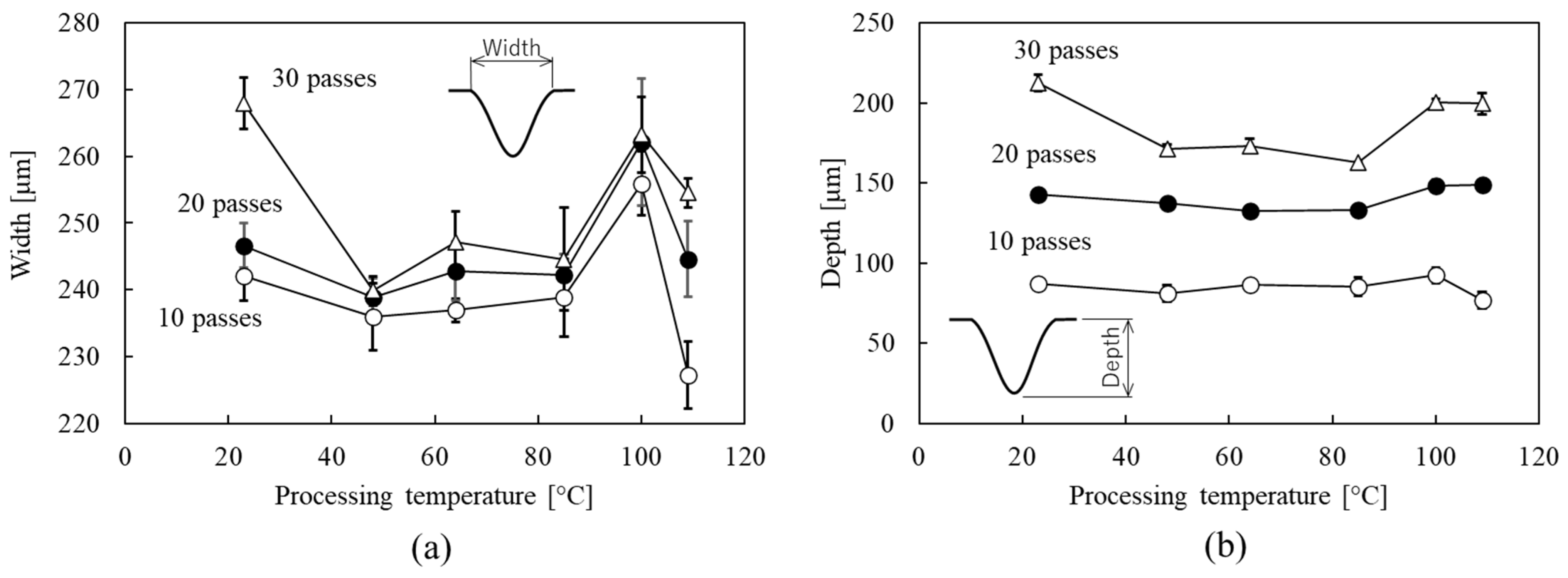 Micromachines 15 00256 g009