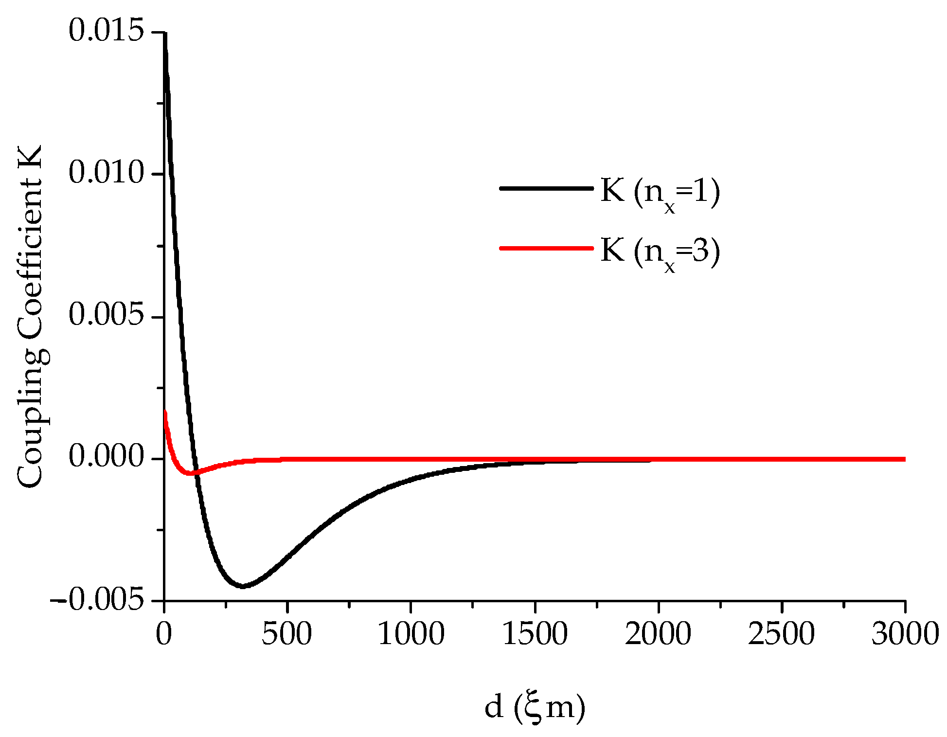 Micromachines 15 00259 g003