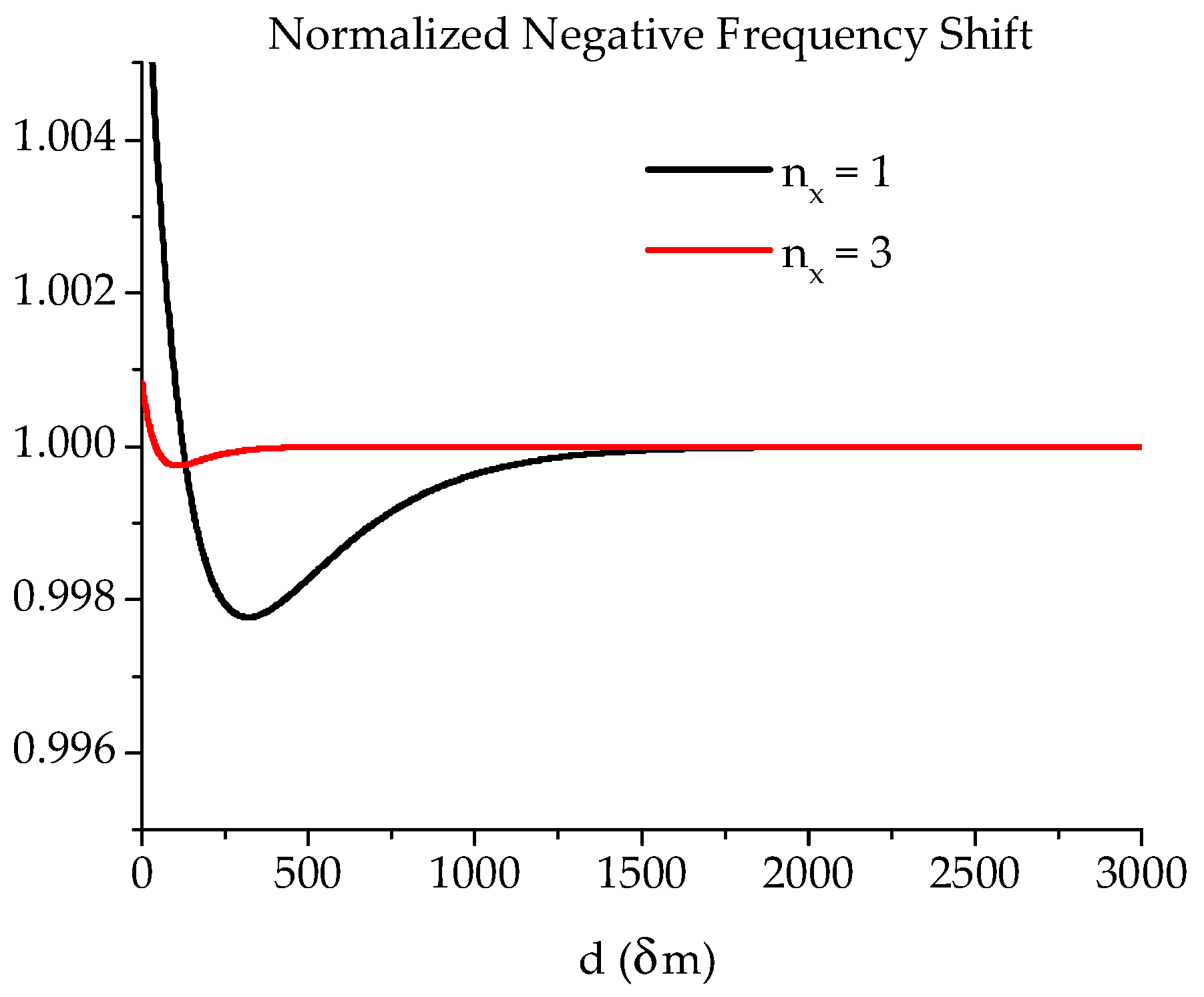 Micromachines 15 00259 g004