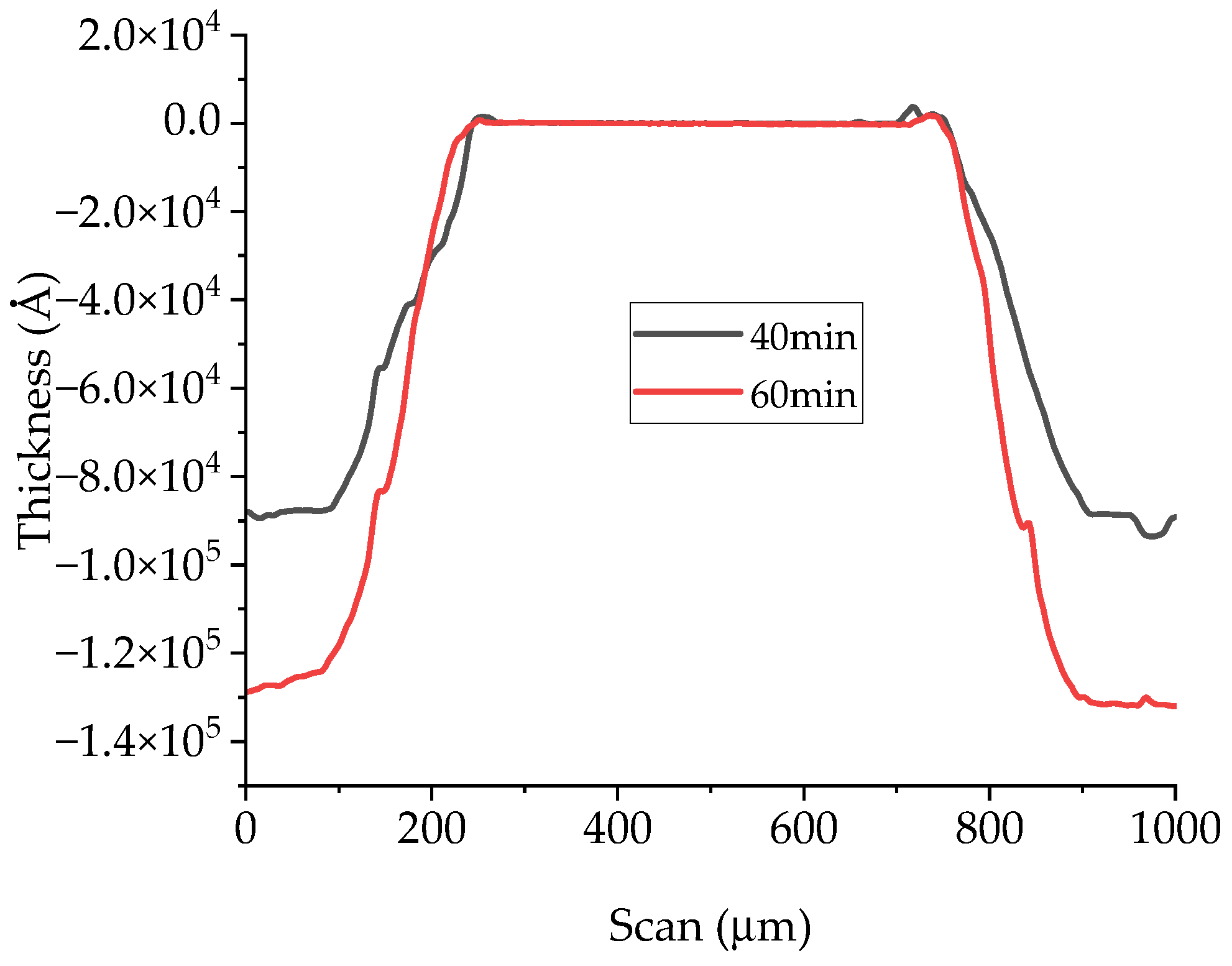 Micromachines 15 00259 g008