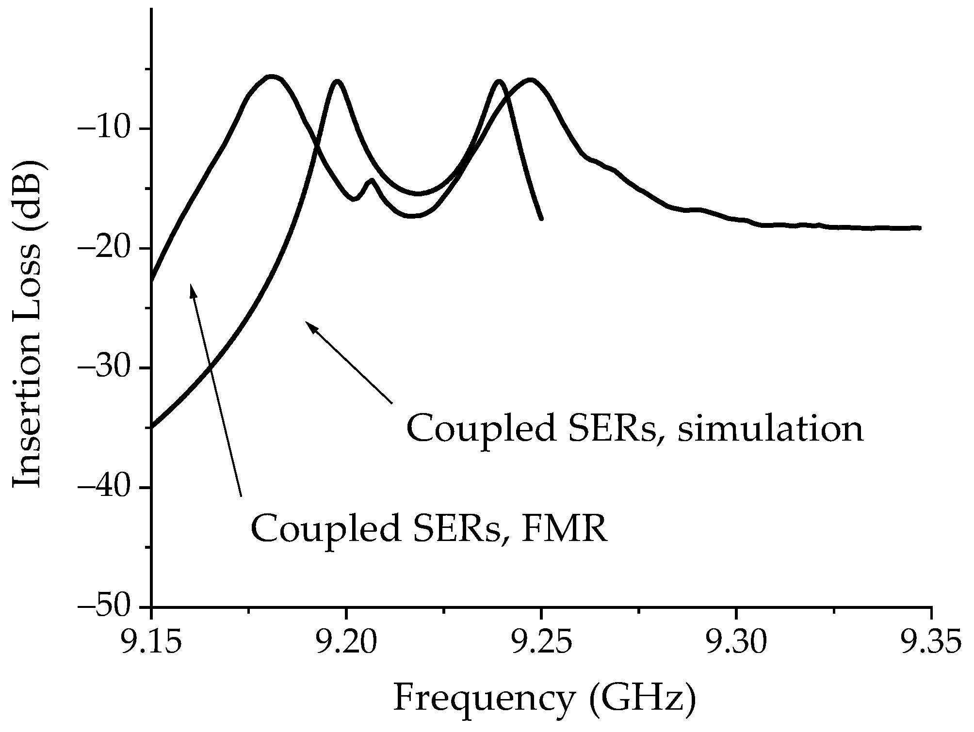 Micromachines 15 00259 g012