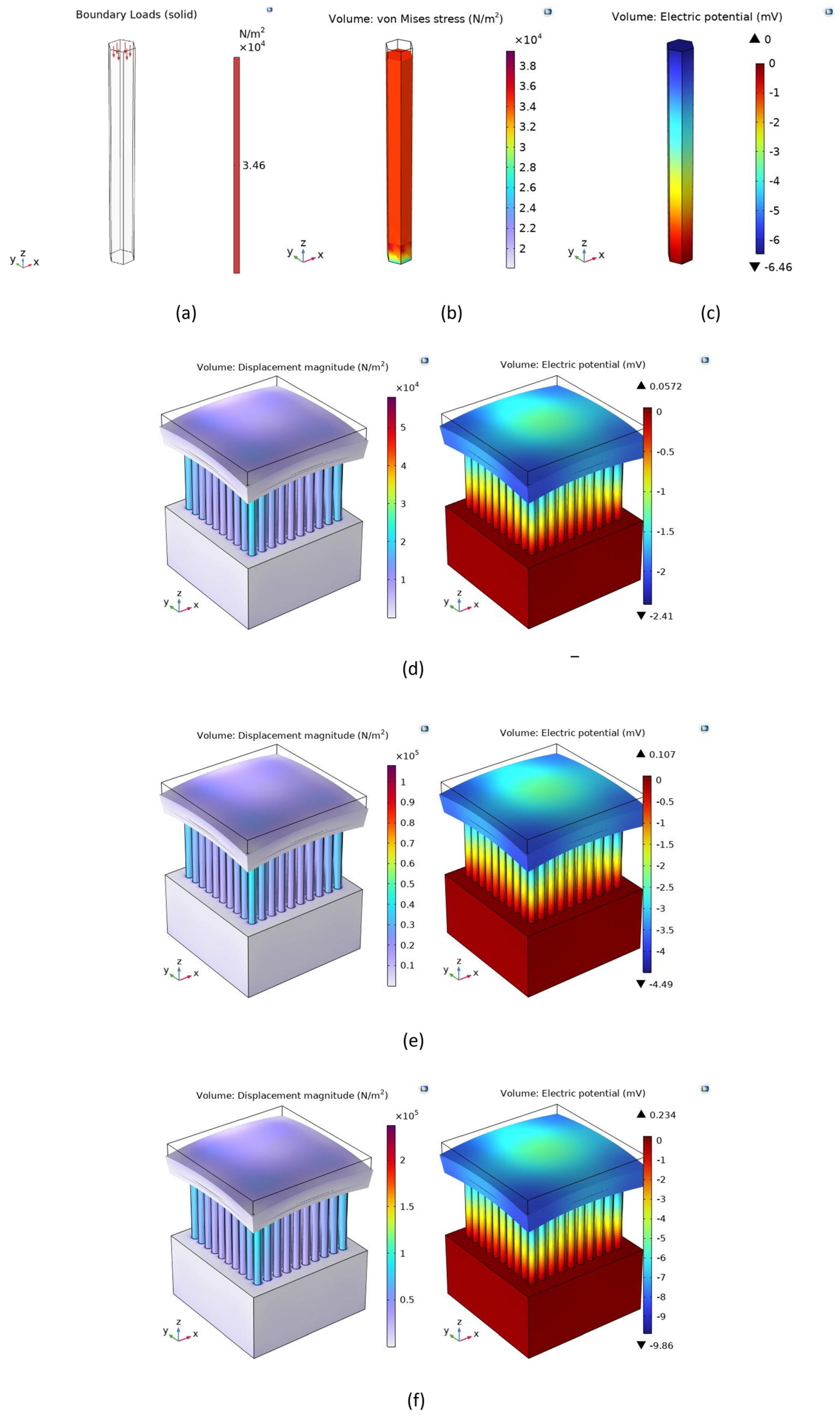 Micromachines 15 00261 g008