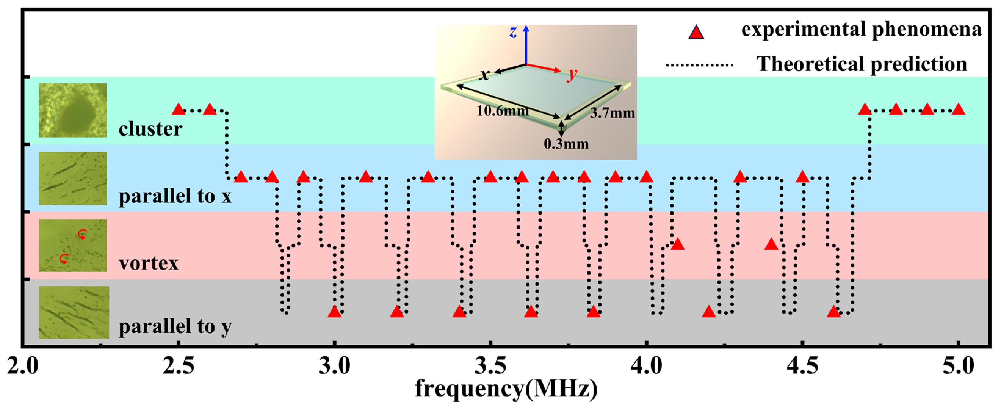 Micromachines 15 00262 g004