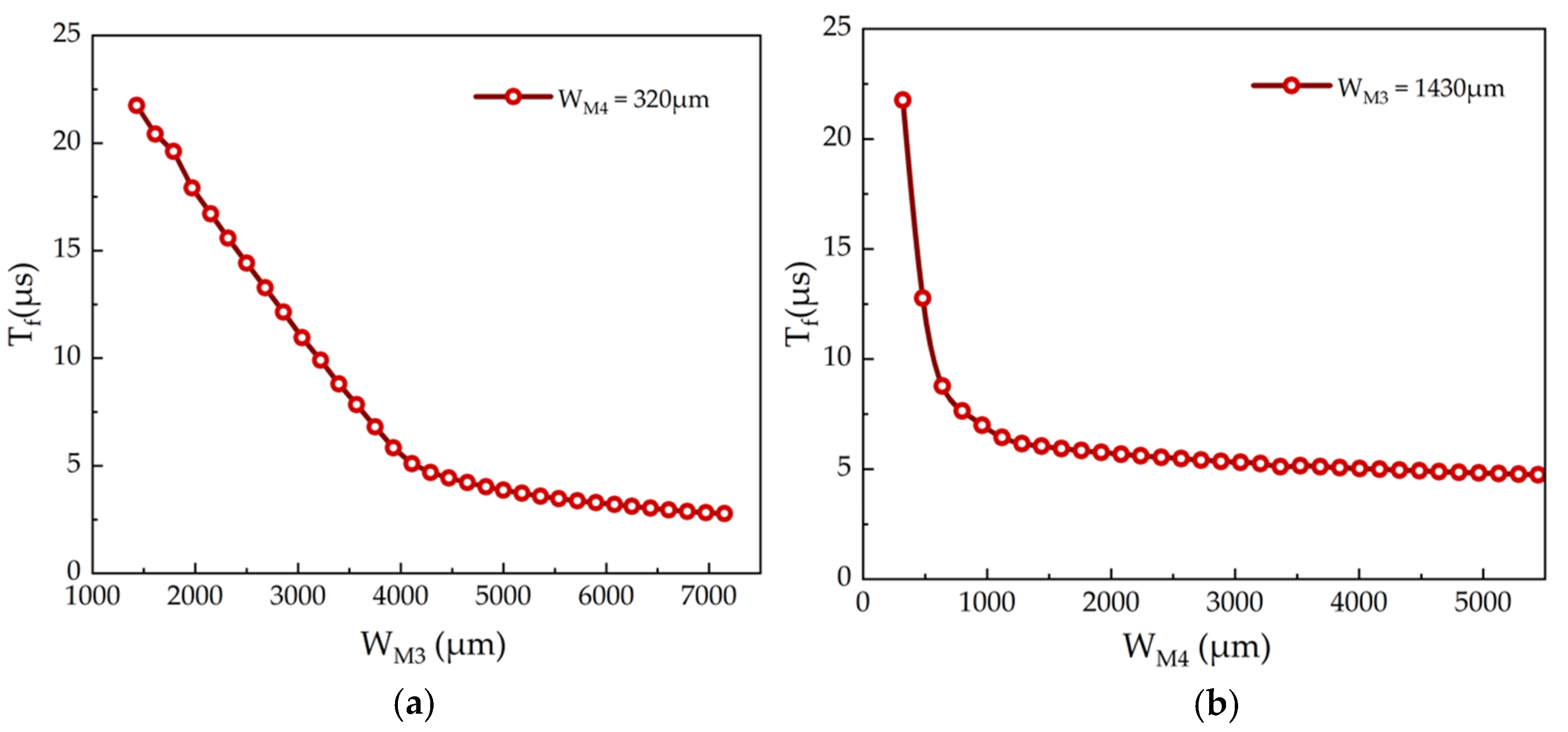 Micromachines 15 00263 g005 Micromachines 15 00263 g005