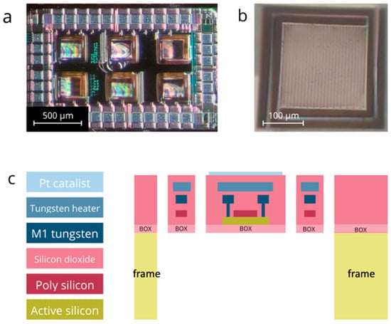 Micromachines 15 00264 g001