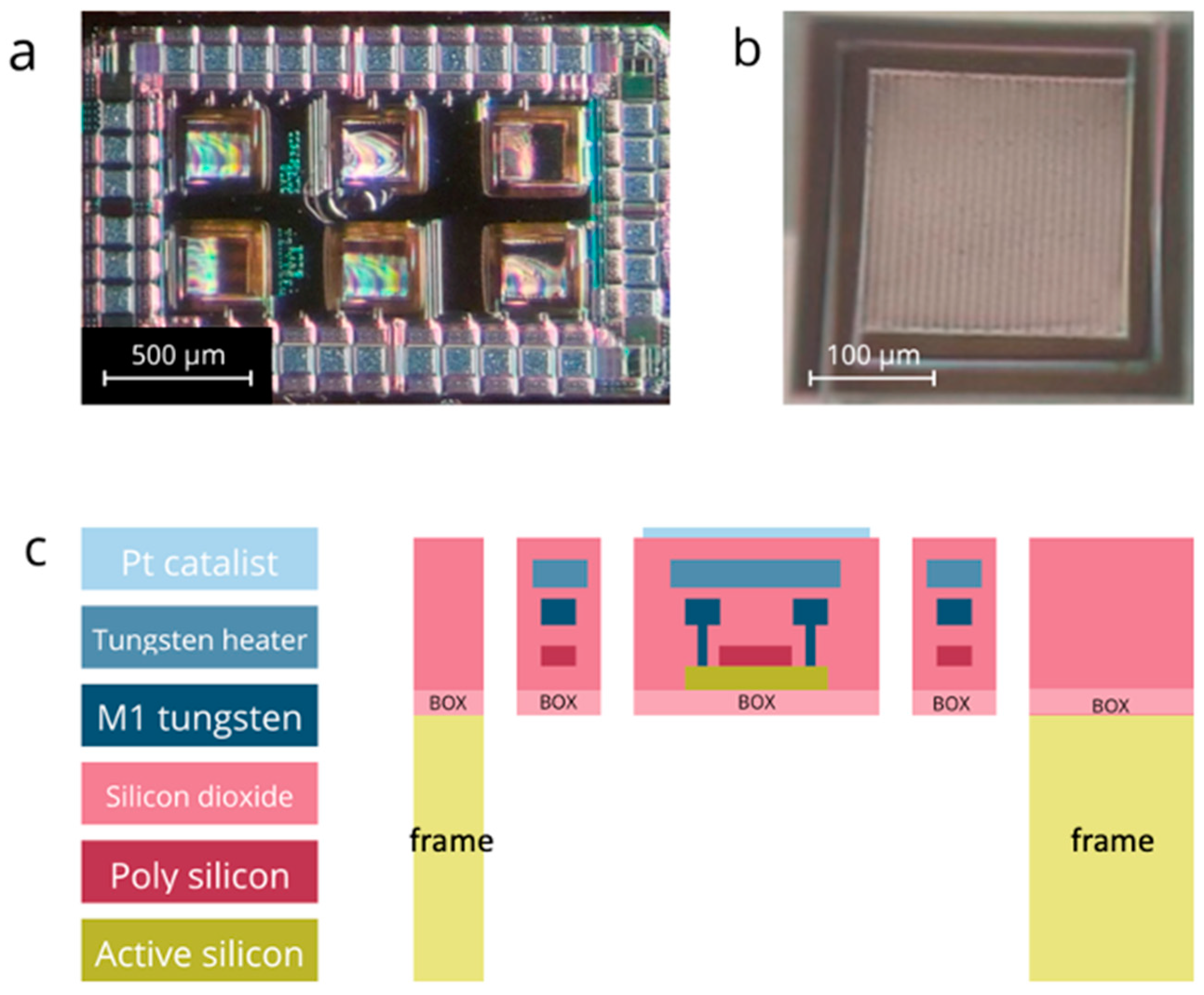 Micromachines 15 00264 g001