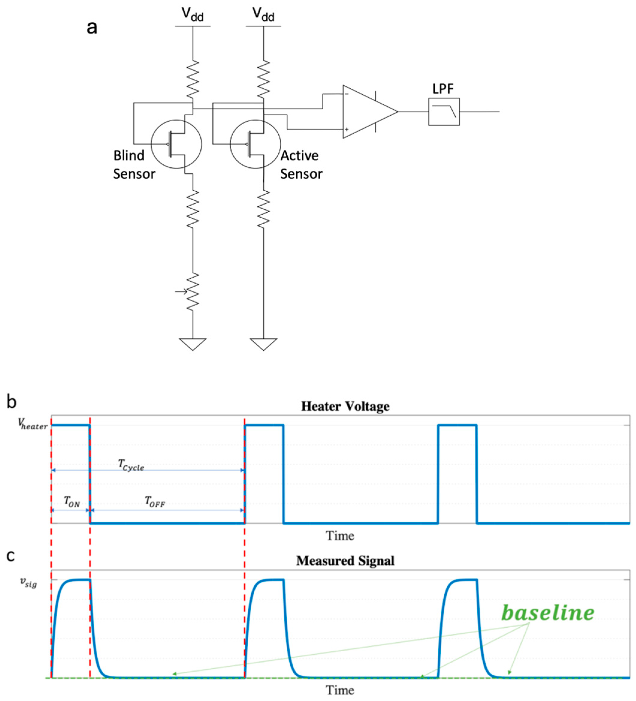 Micromachines 15 00264 g003