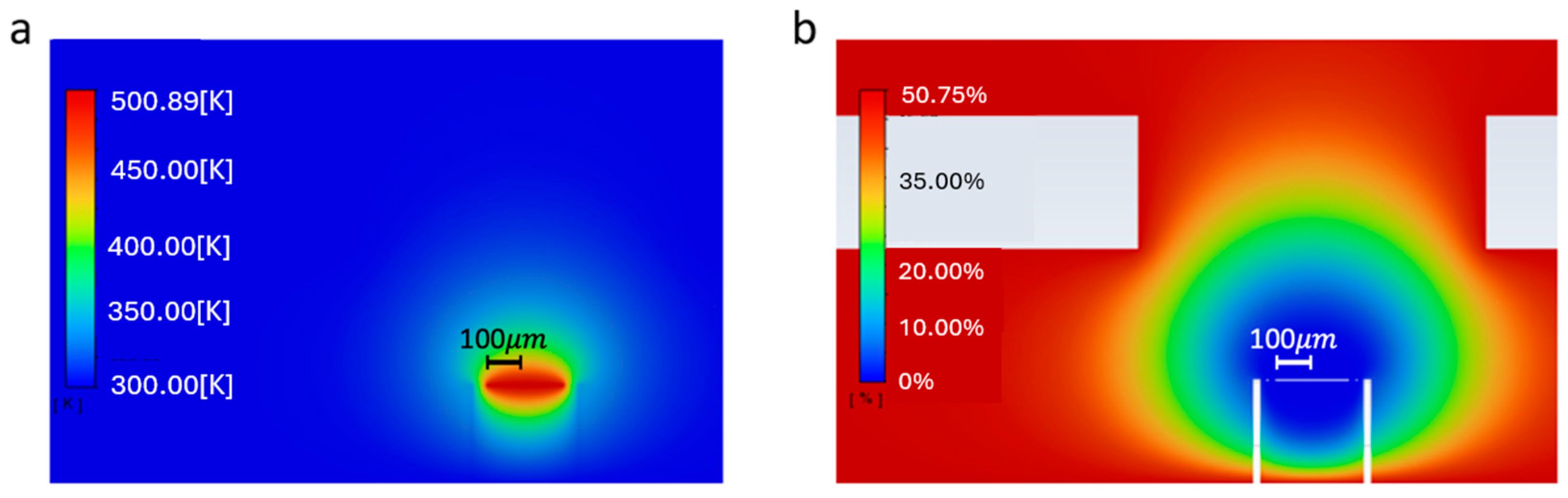 Micromachines 15 00264 g006