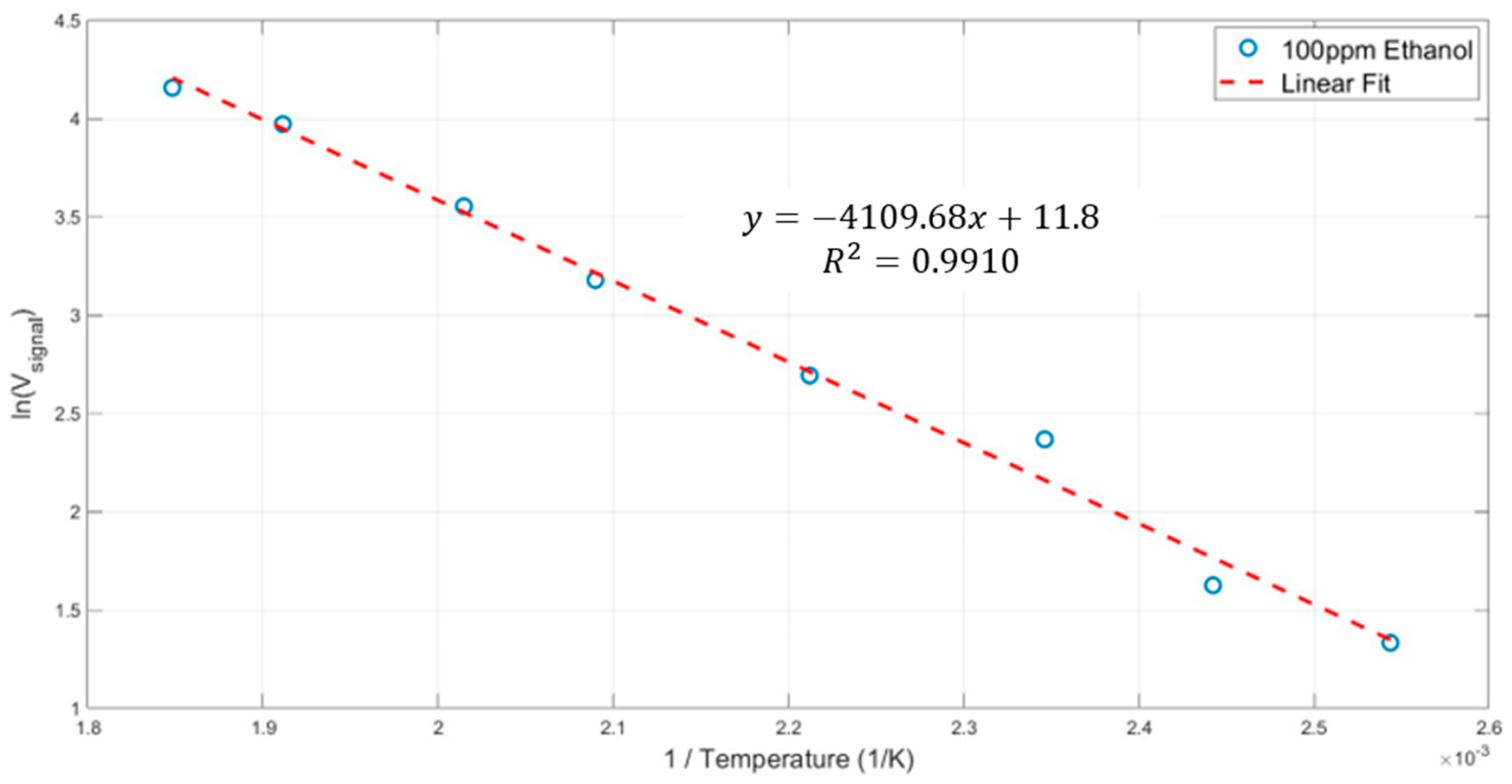 Micromachines 15 00264 g012