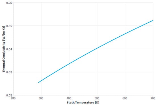 Micromachines 15 00264 g0a1