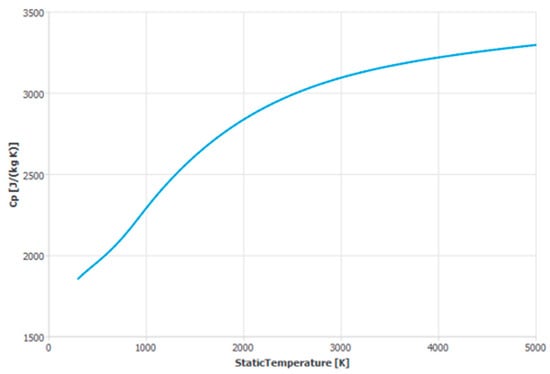 Micromachines 15 00264 g0a2