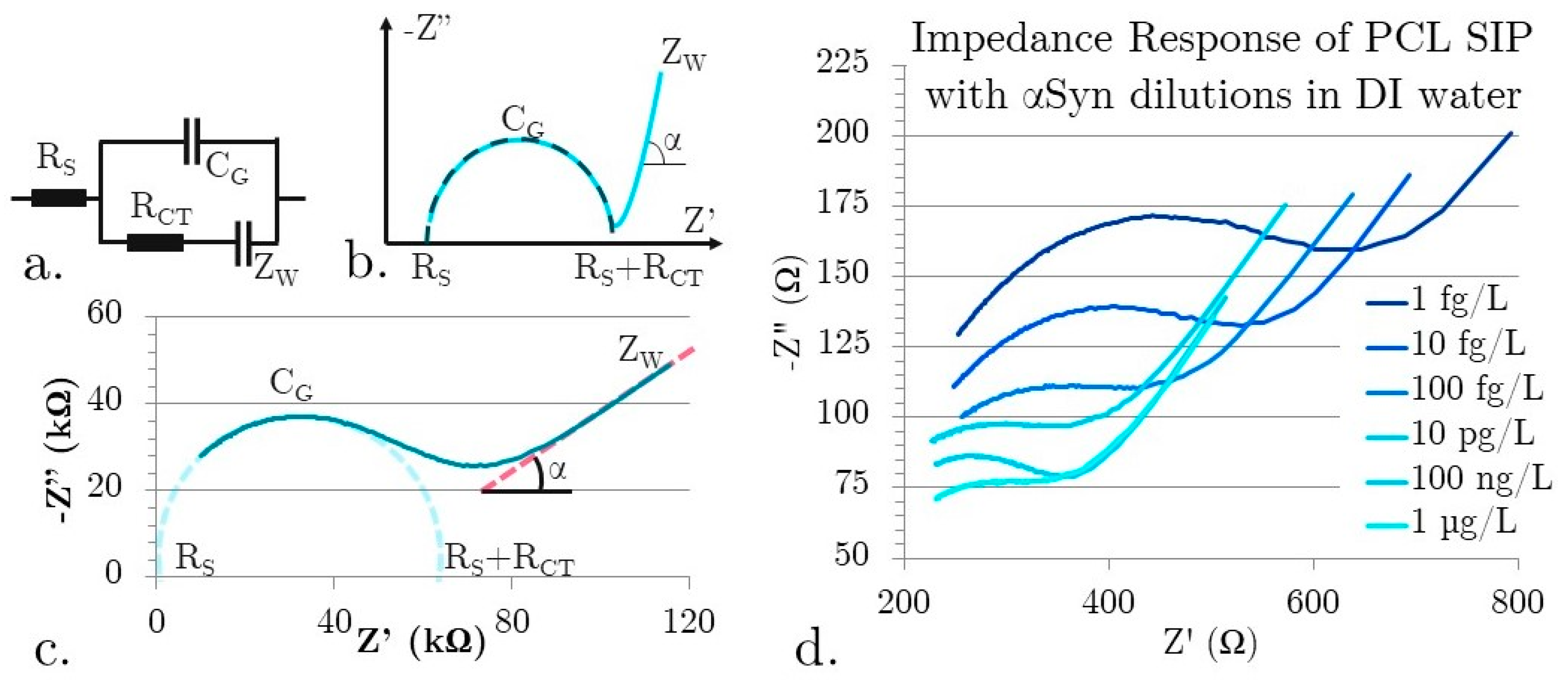 Micromachines 15 00273 g003
