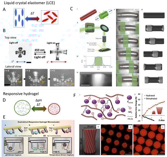 Micromachines 15 00275 g004