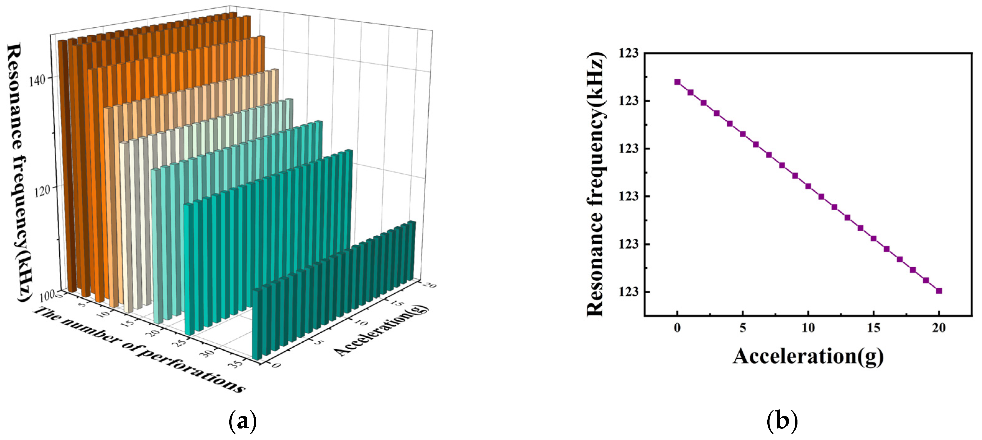 Micromachines 15 00279 g004
