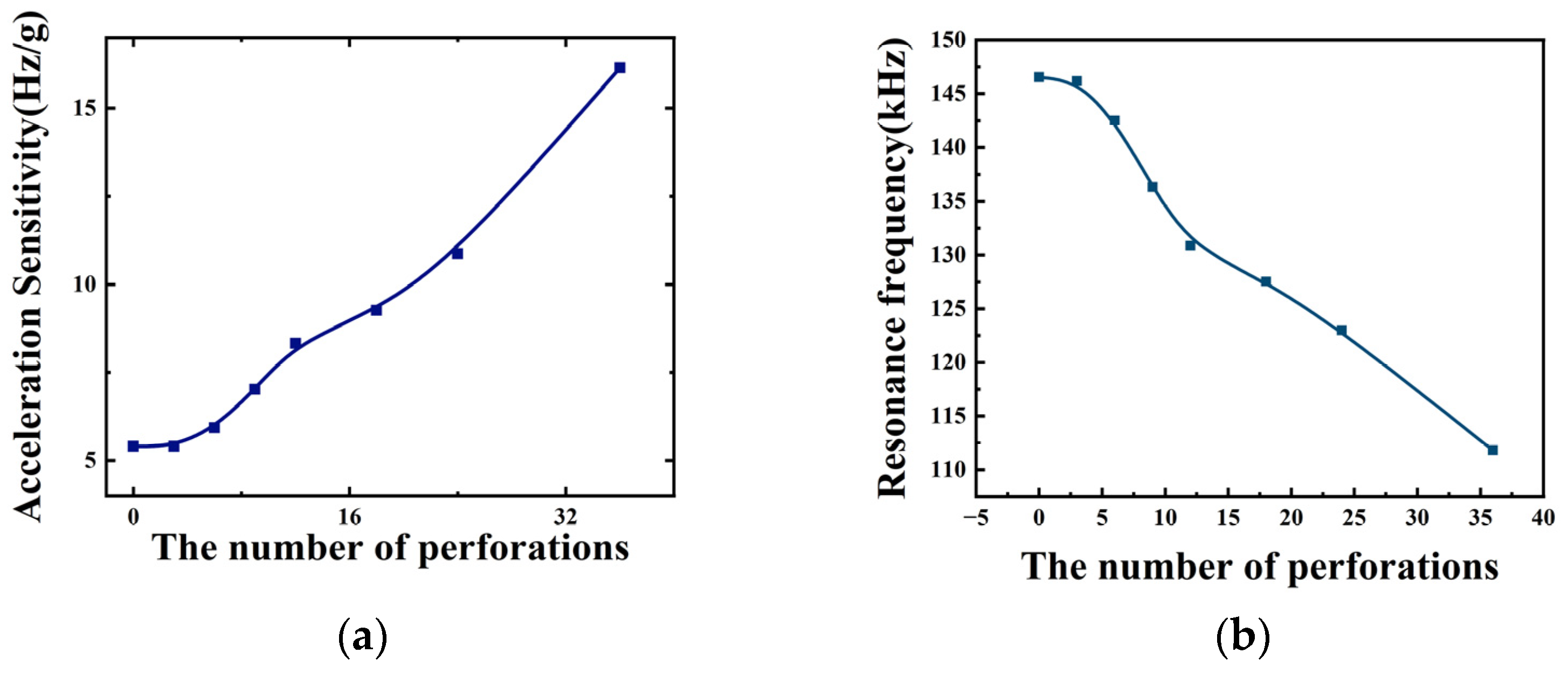 Micromachines 15 00279 g005