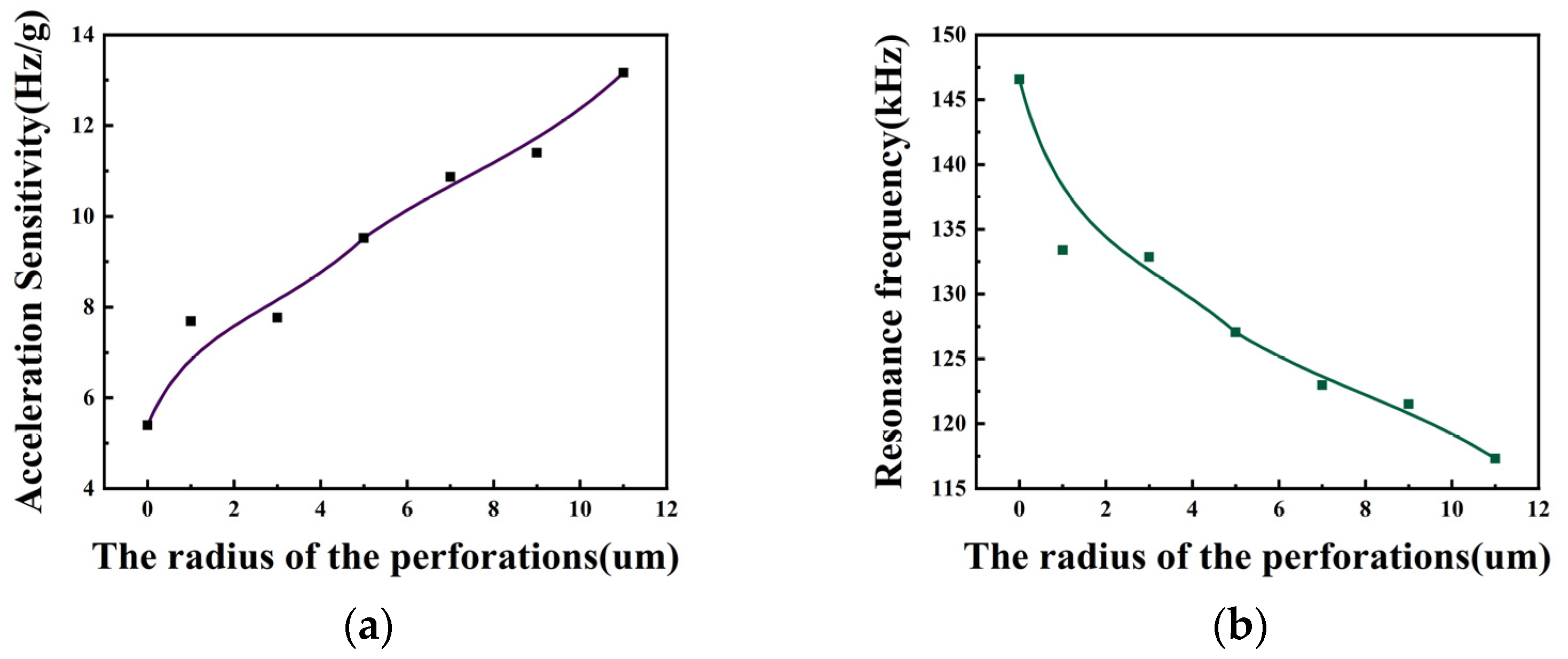 Micromachines 15 00279 g008