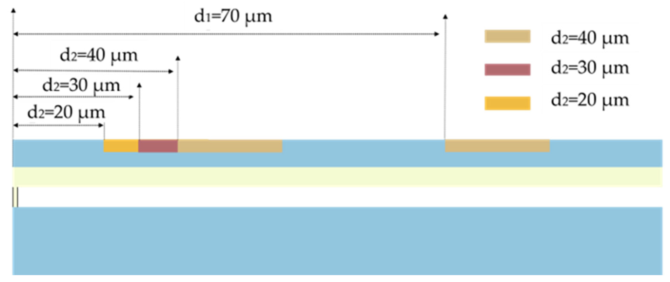 Micromachines 15 00279 g009