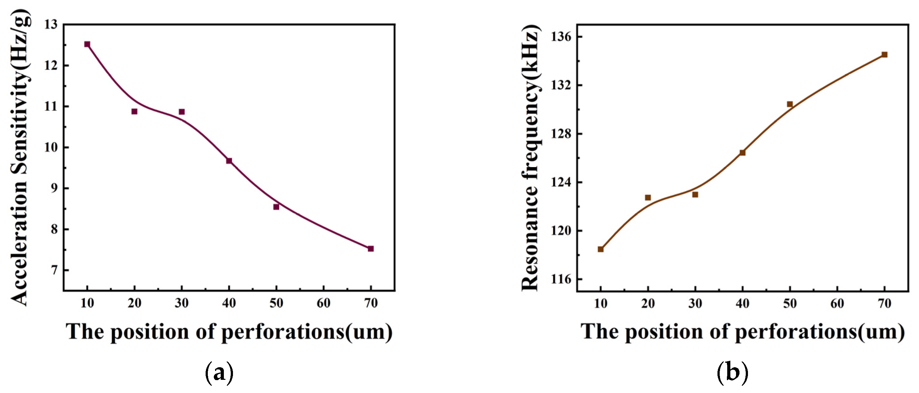 Micromachines 15 00279 g011