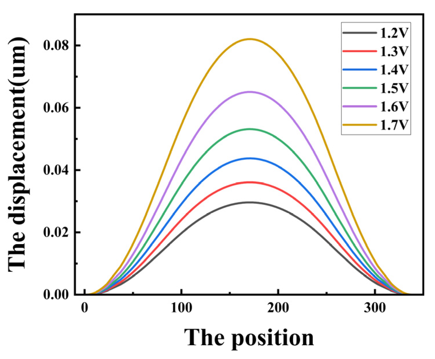 Micromachines 15 00279 g012