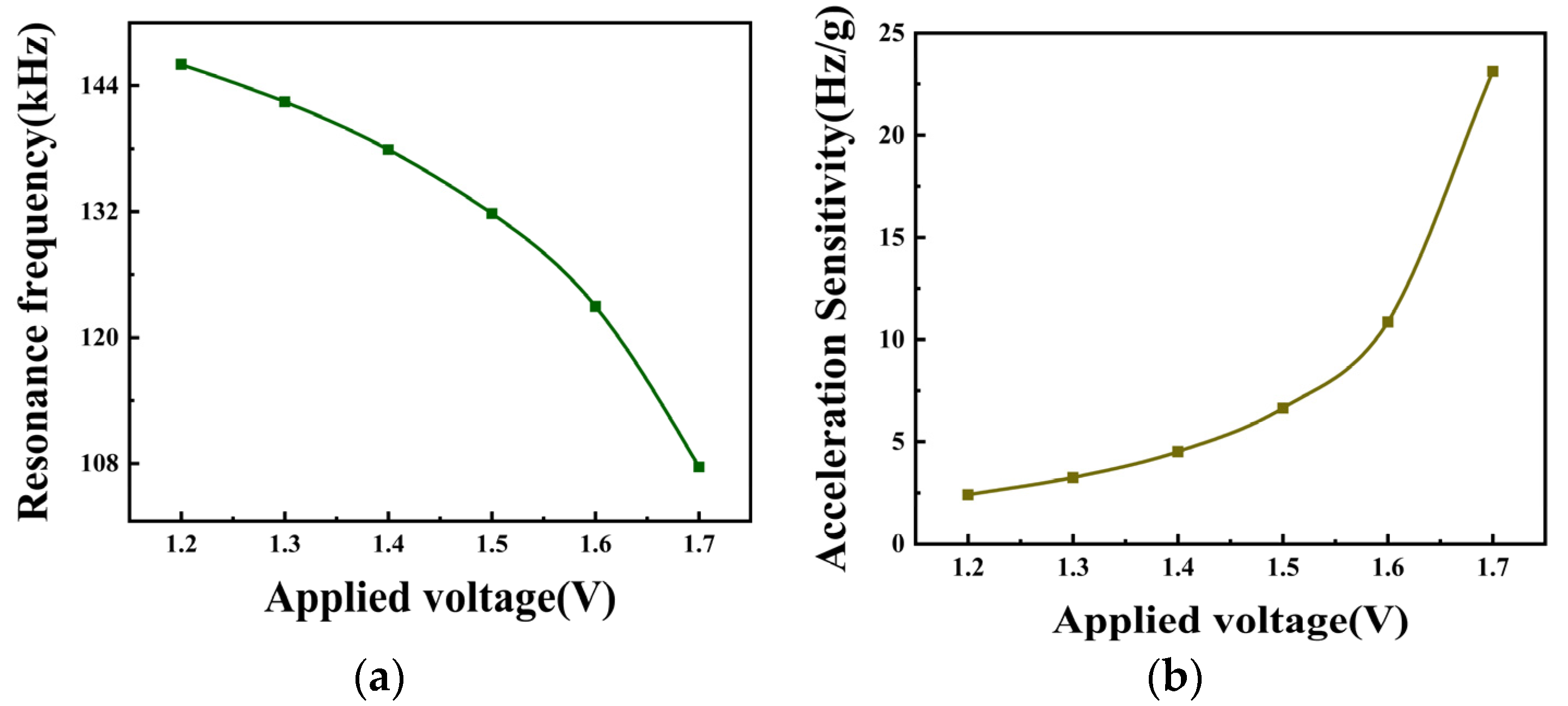 Micromachines 15 00279 g013