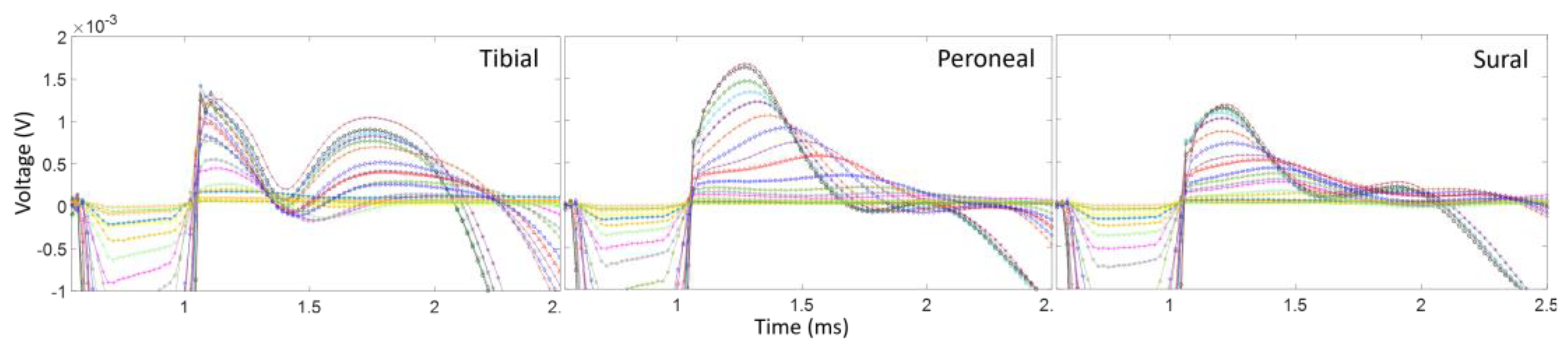 Micromachines 15 00280 g005