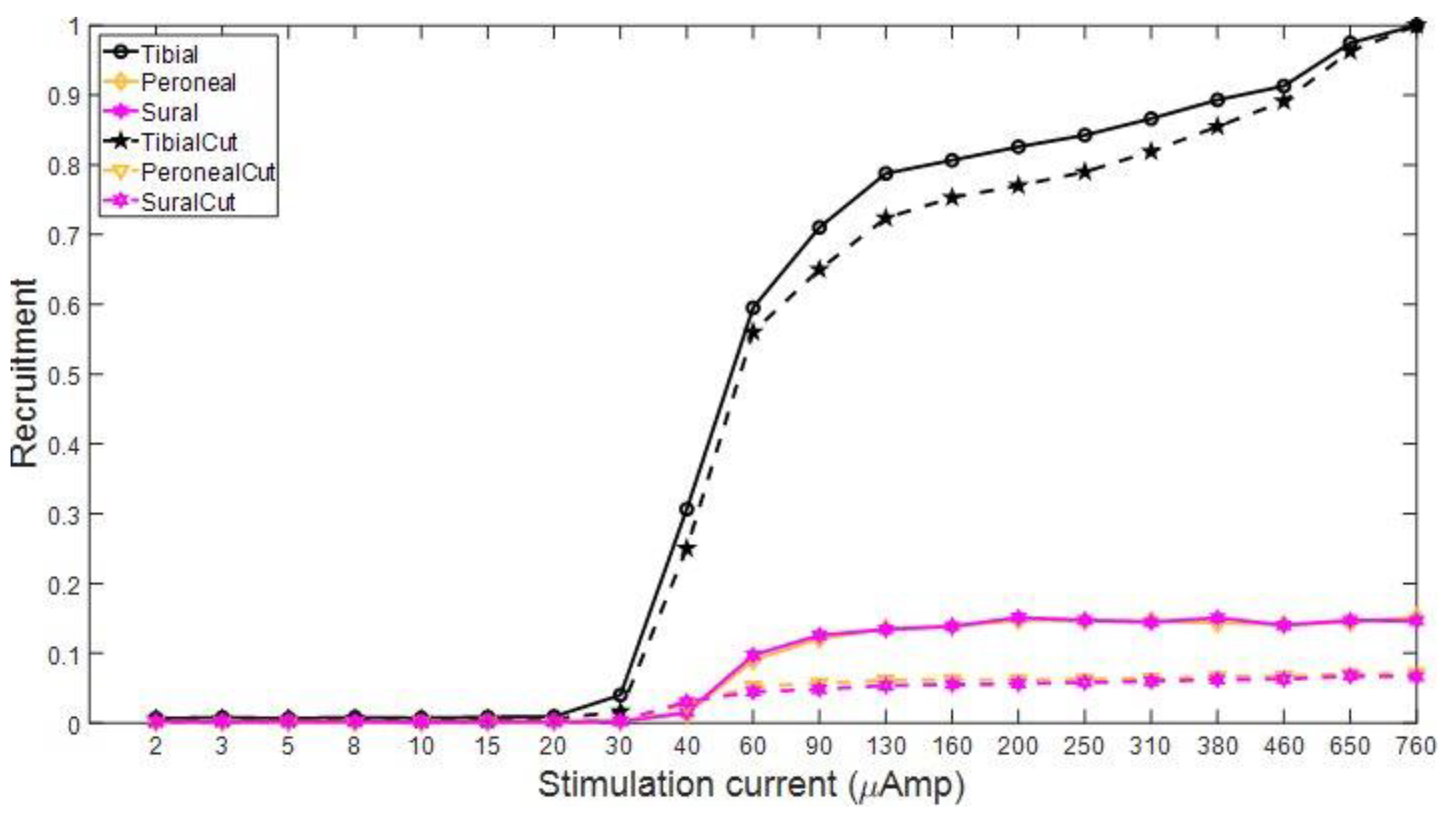 Micromachines 15 00280 g007
