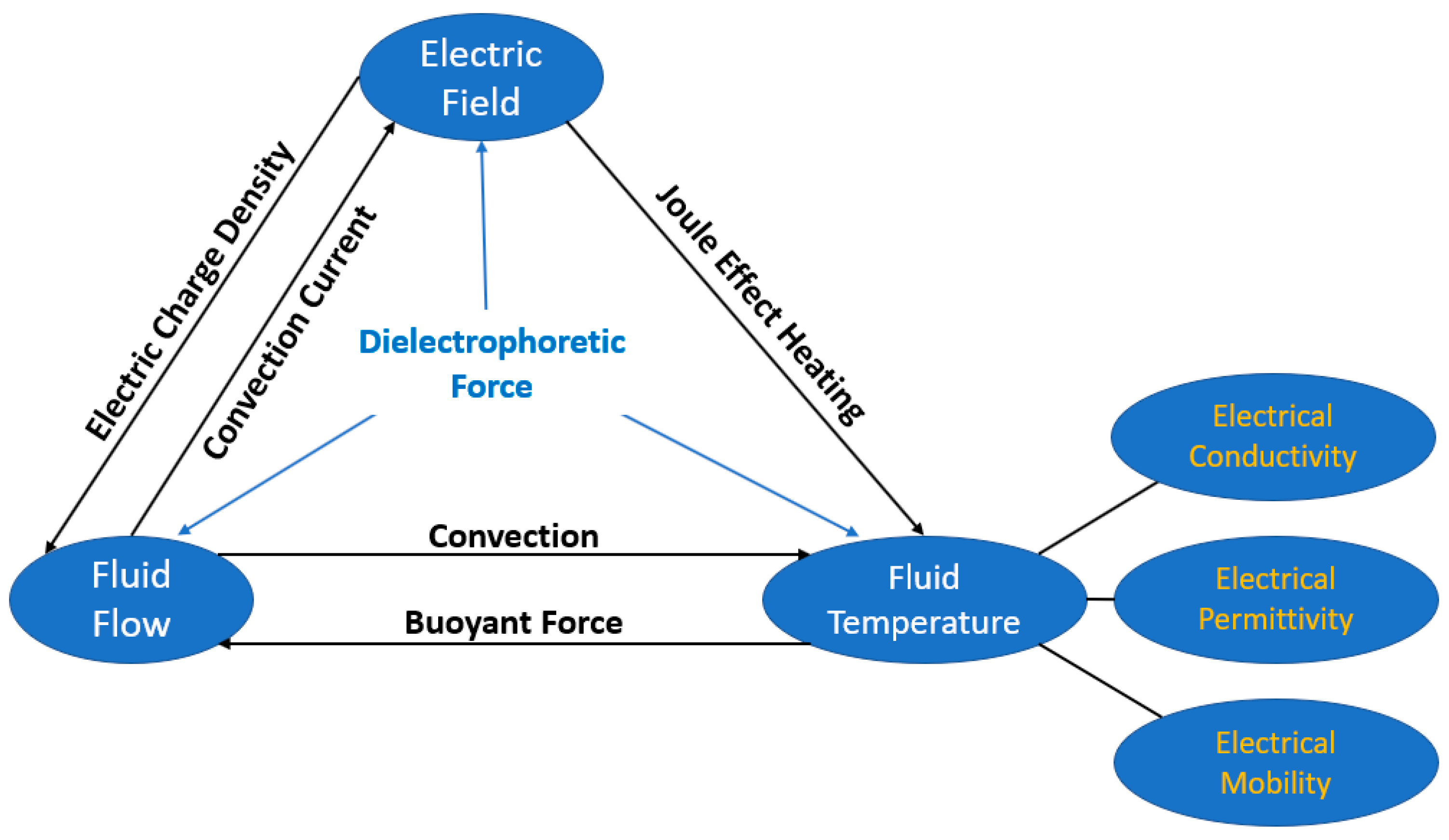 Micromachines 15 00281 g006