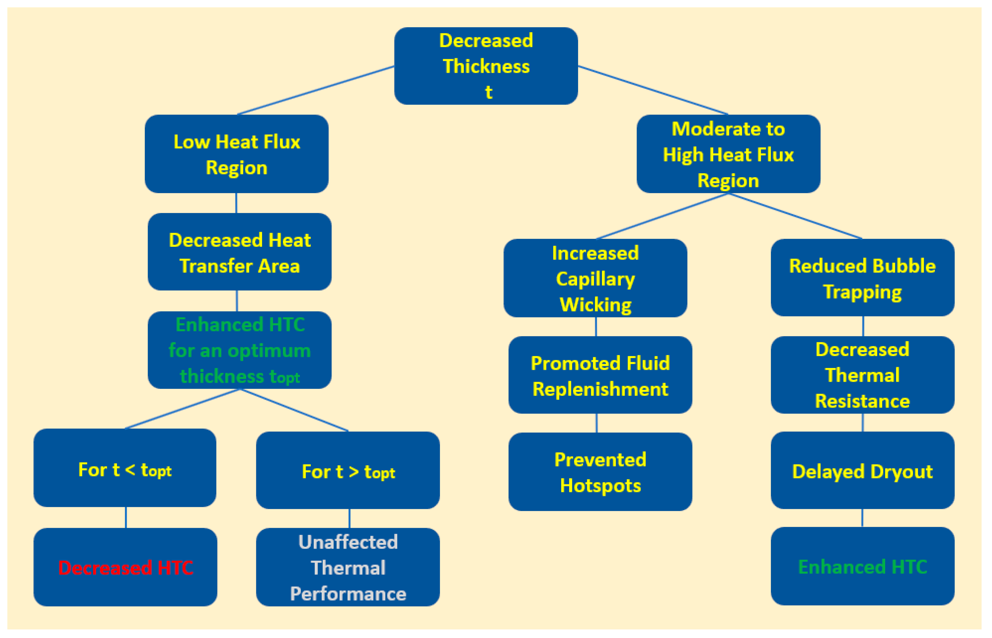 Micromachines 15 00281 g019