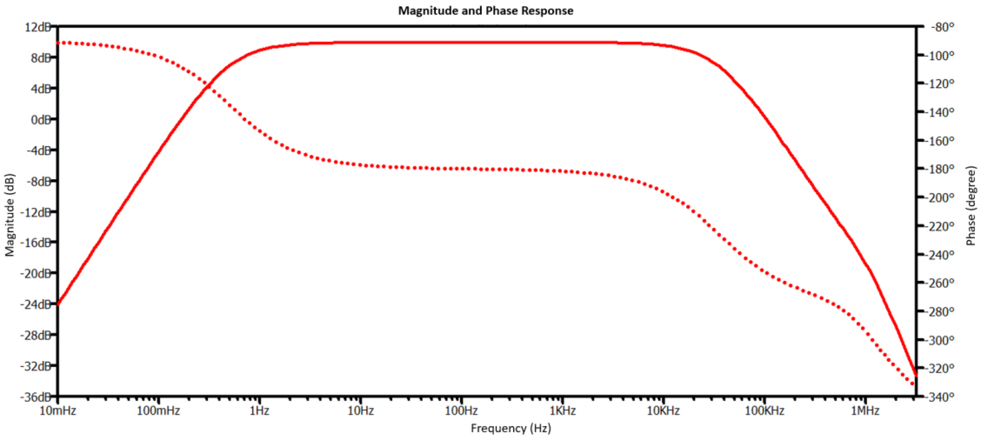Micromachines 15 00283 g003