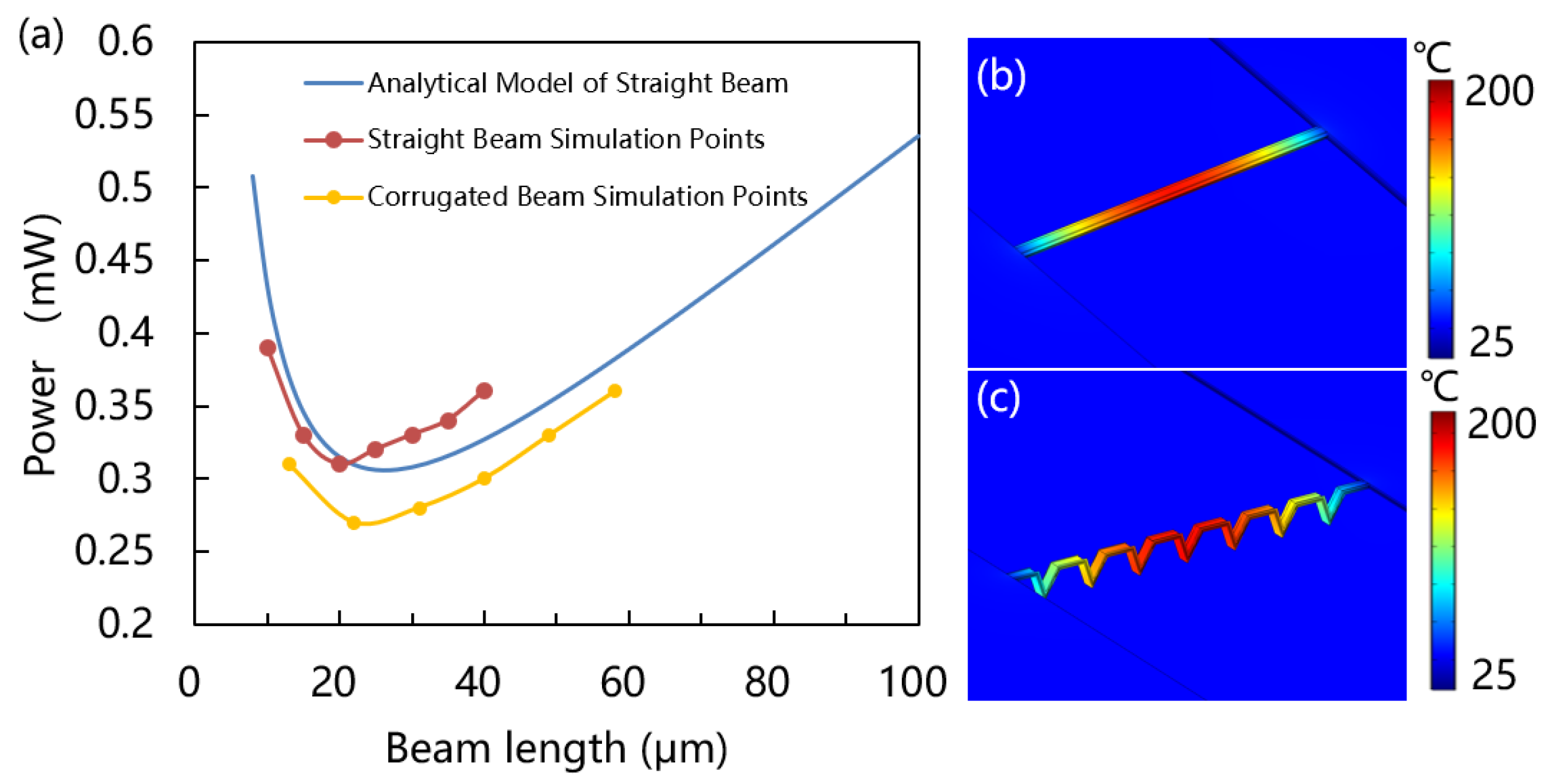 Micromachines 15 00295 g006