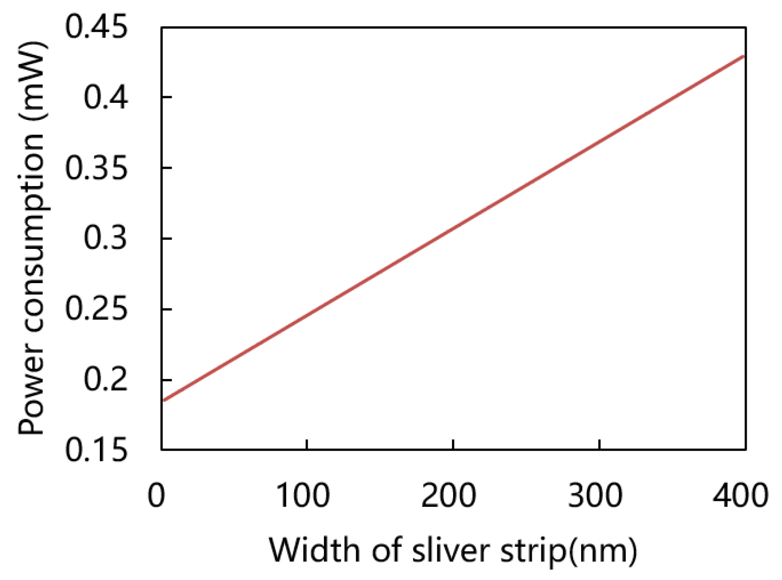 Micromachines 15 00295 g007
