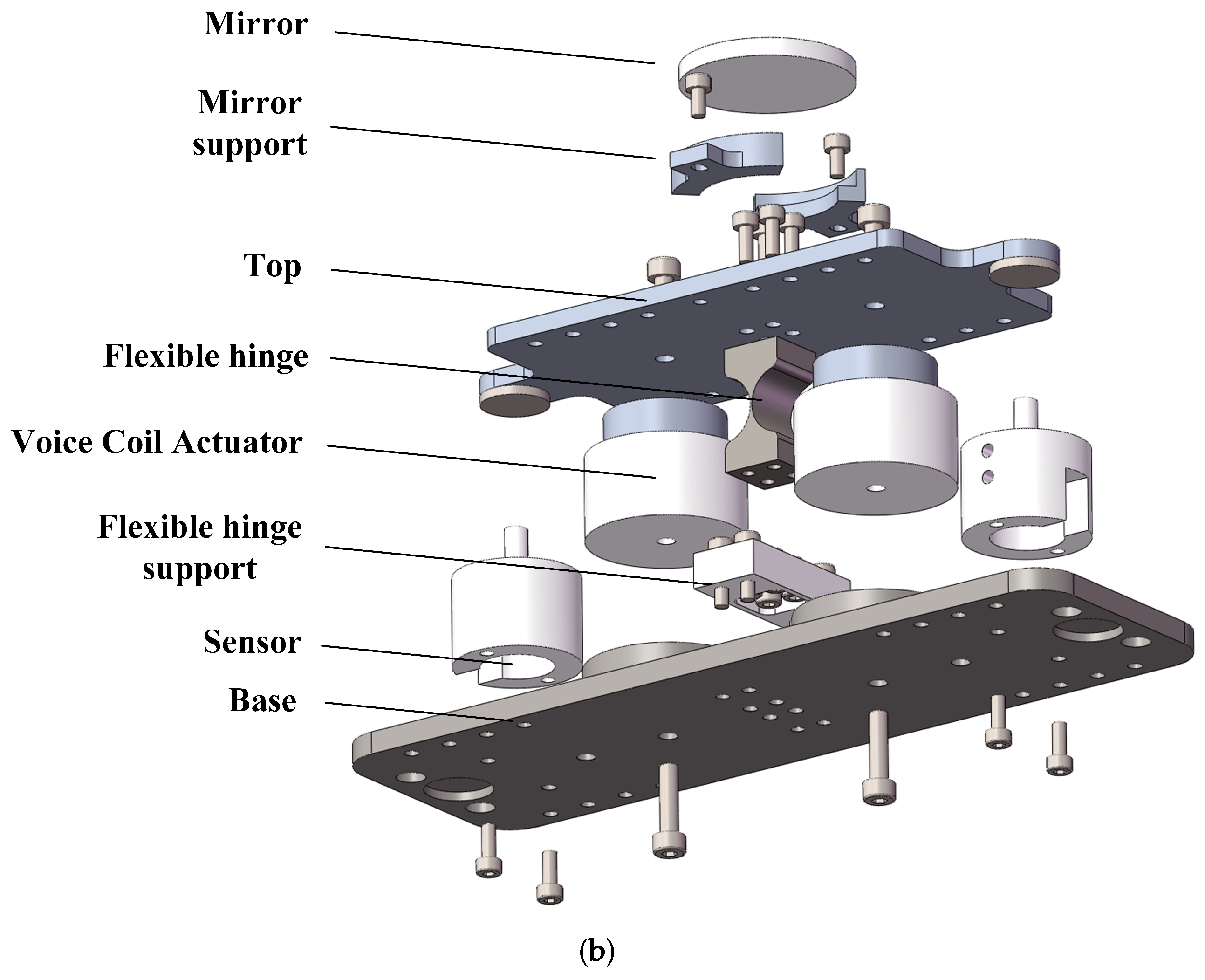 Micromachines 15 00298 g001b