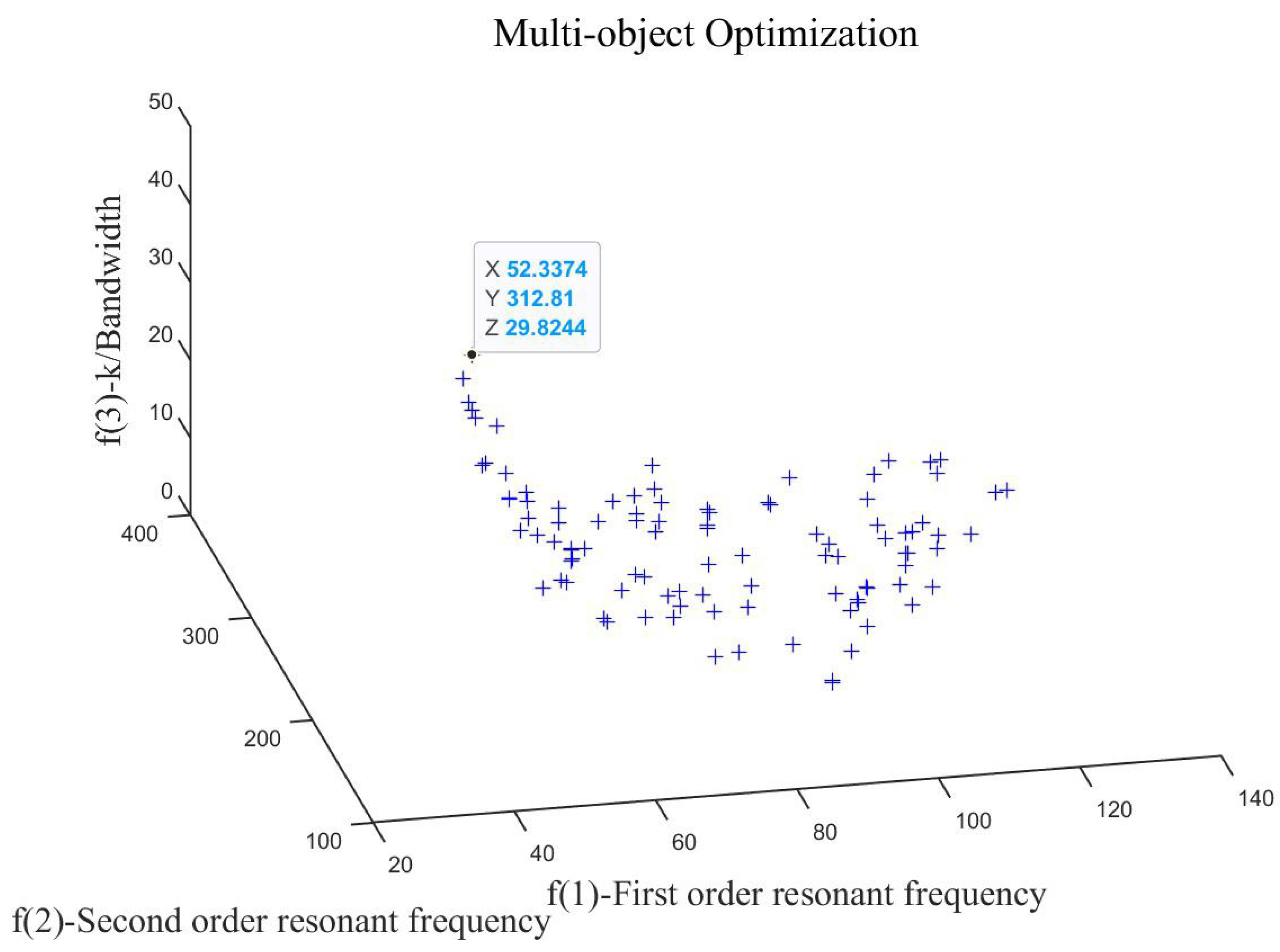 Micromachines 15 00298 g010