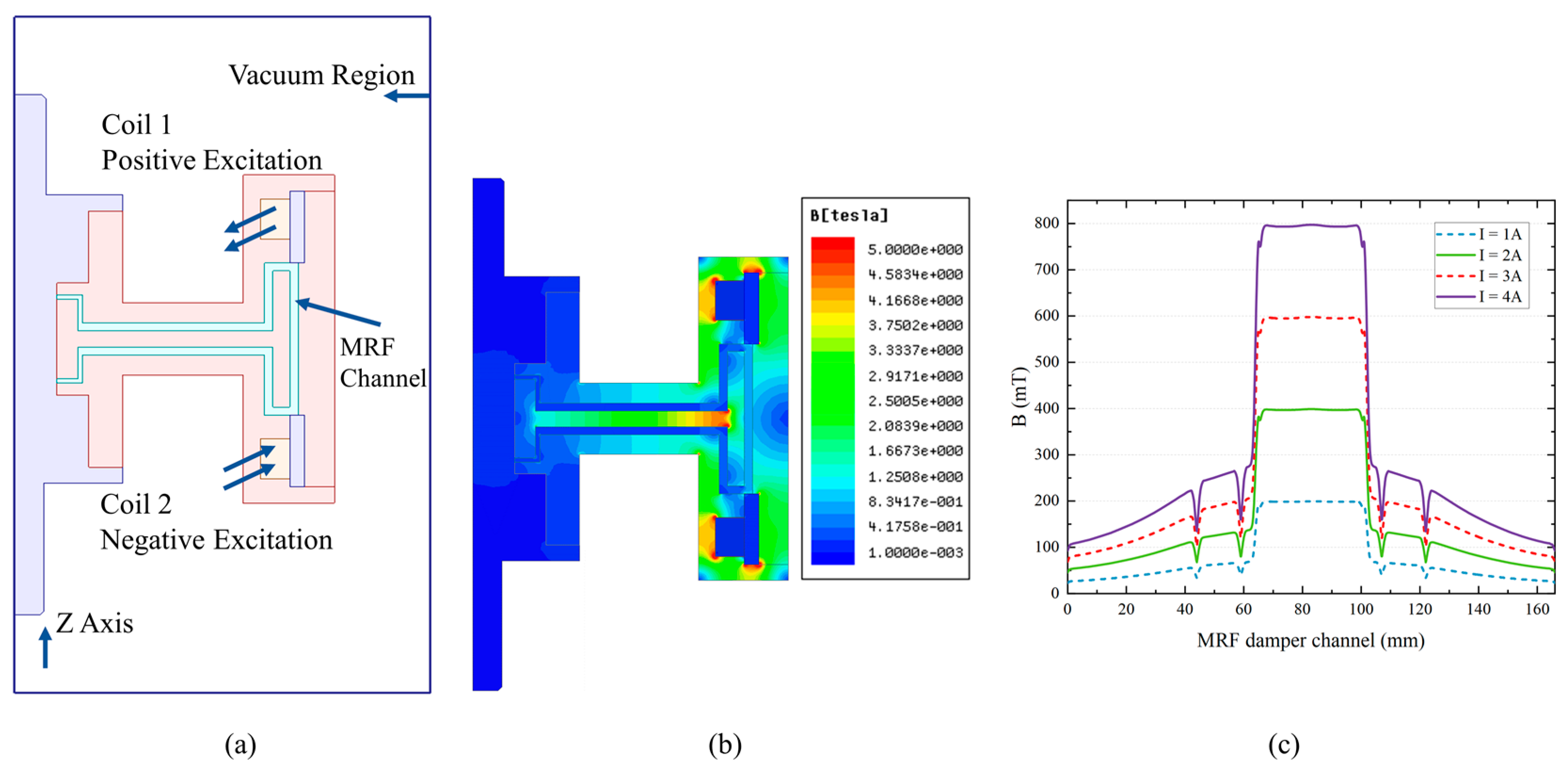 Micromachines 15 00301 g006