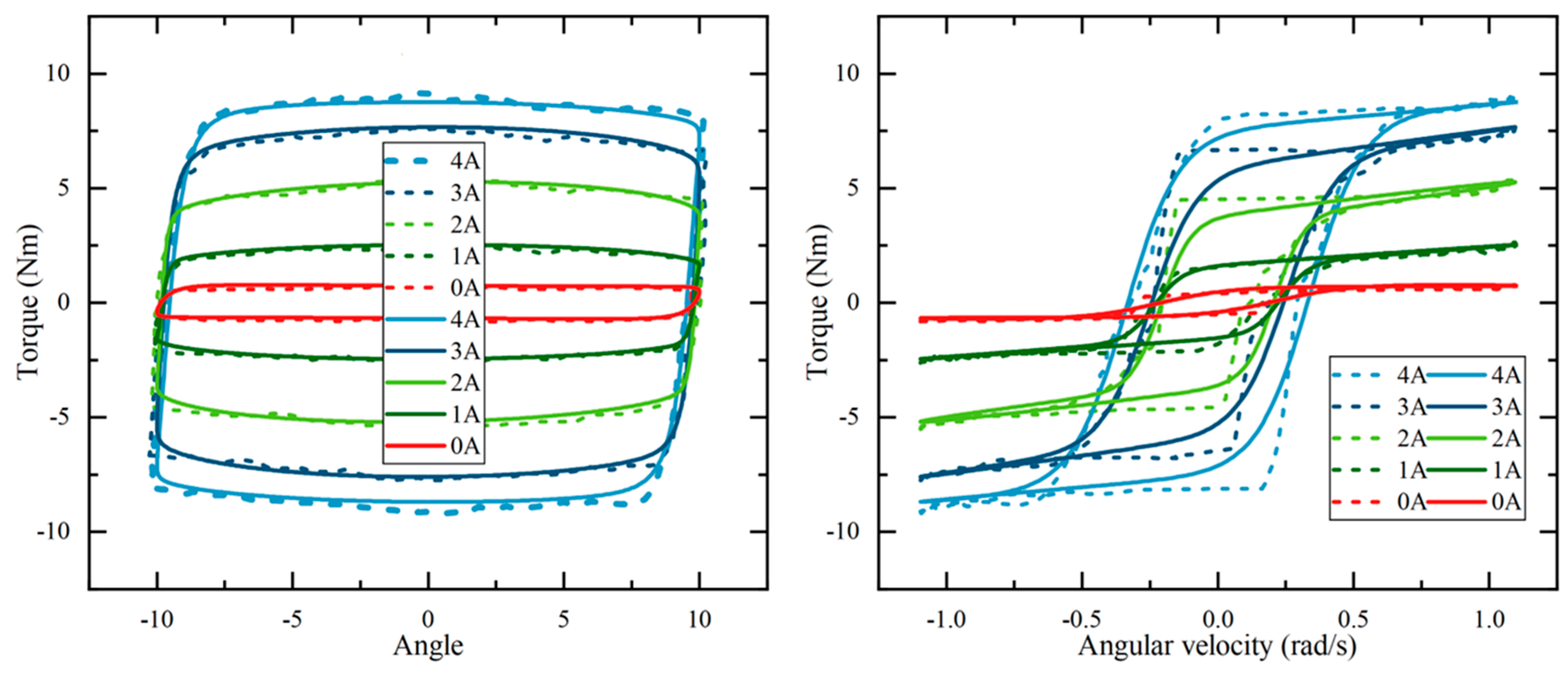 Micromachines 15 00301 g008